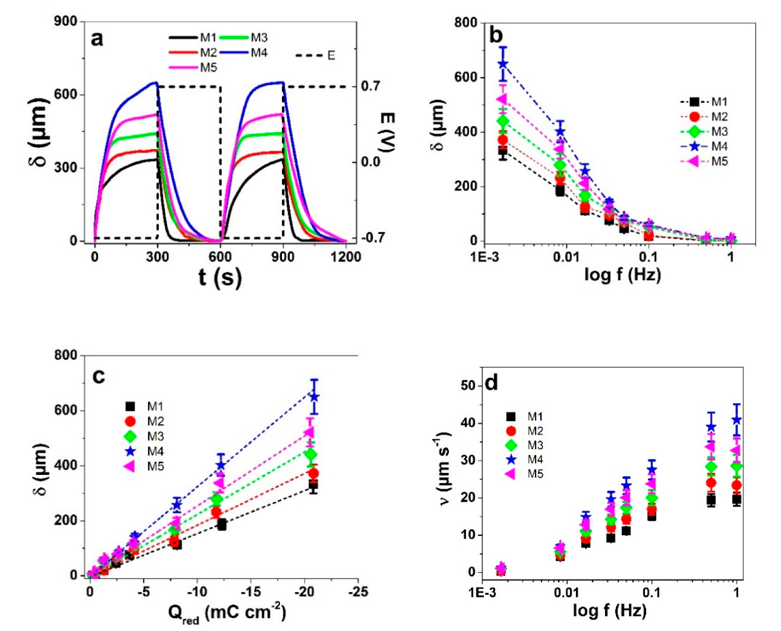 Polymers 13 00125 g004