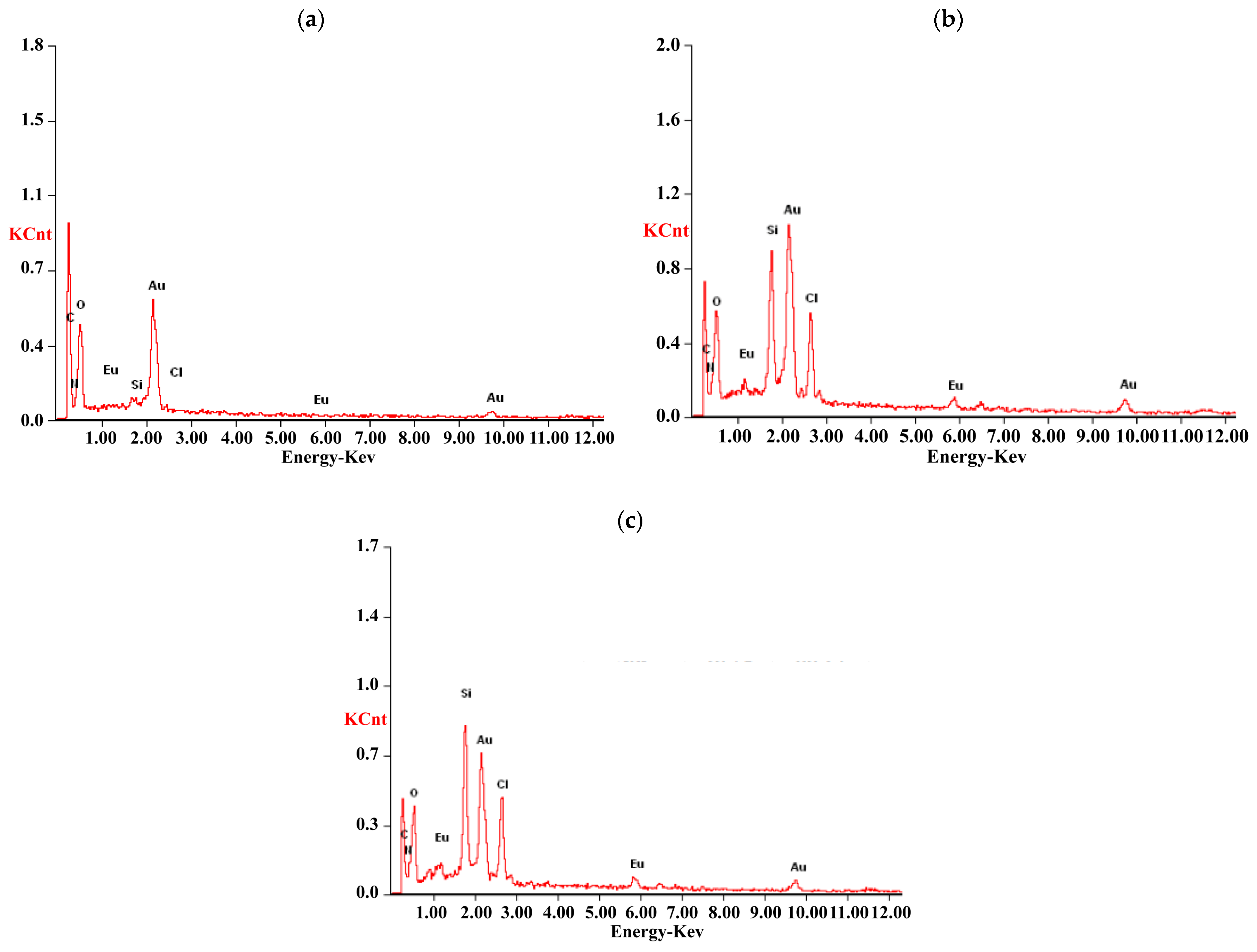 Polymers 13 00127 g003 Polymers 13 00127 g003