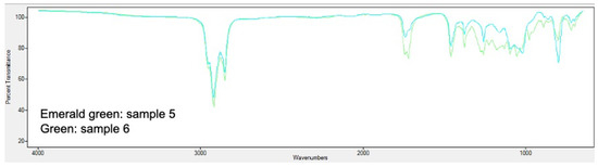 Polymers 13 00131 g0a3