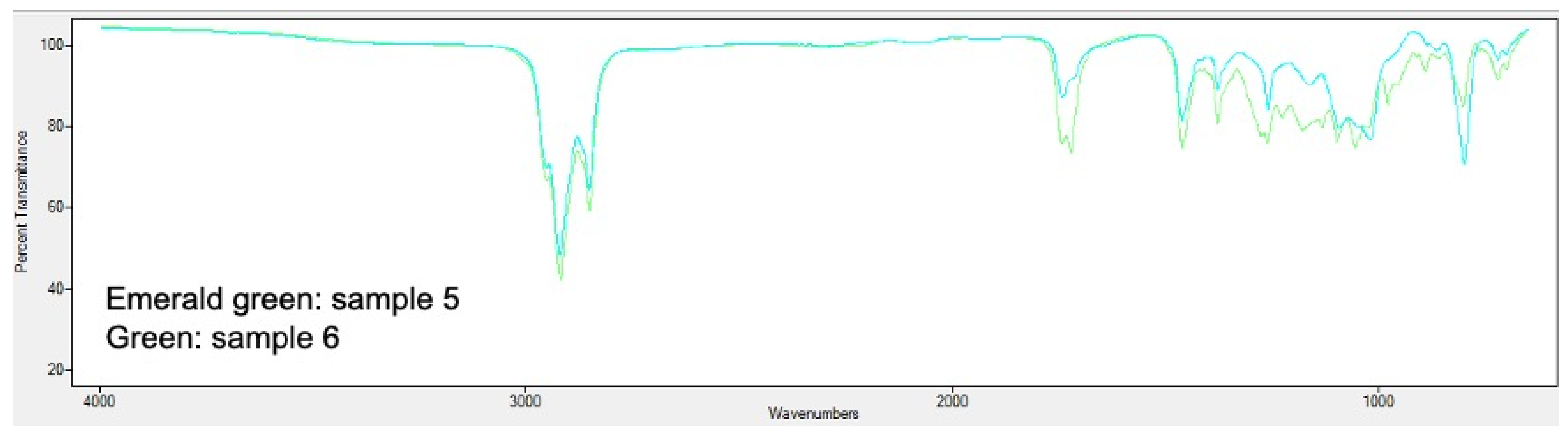 Polymers 13 00131 g0a3 Polymers 13 00131 g0a3