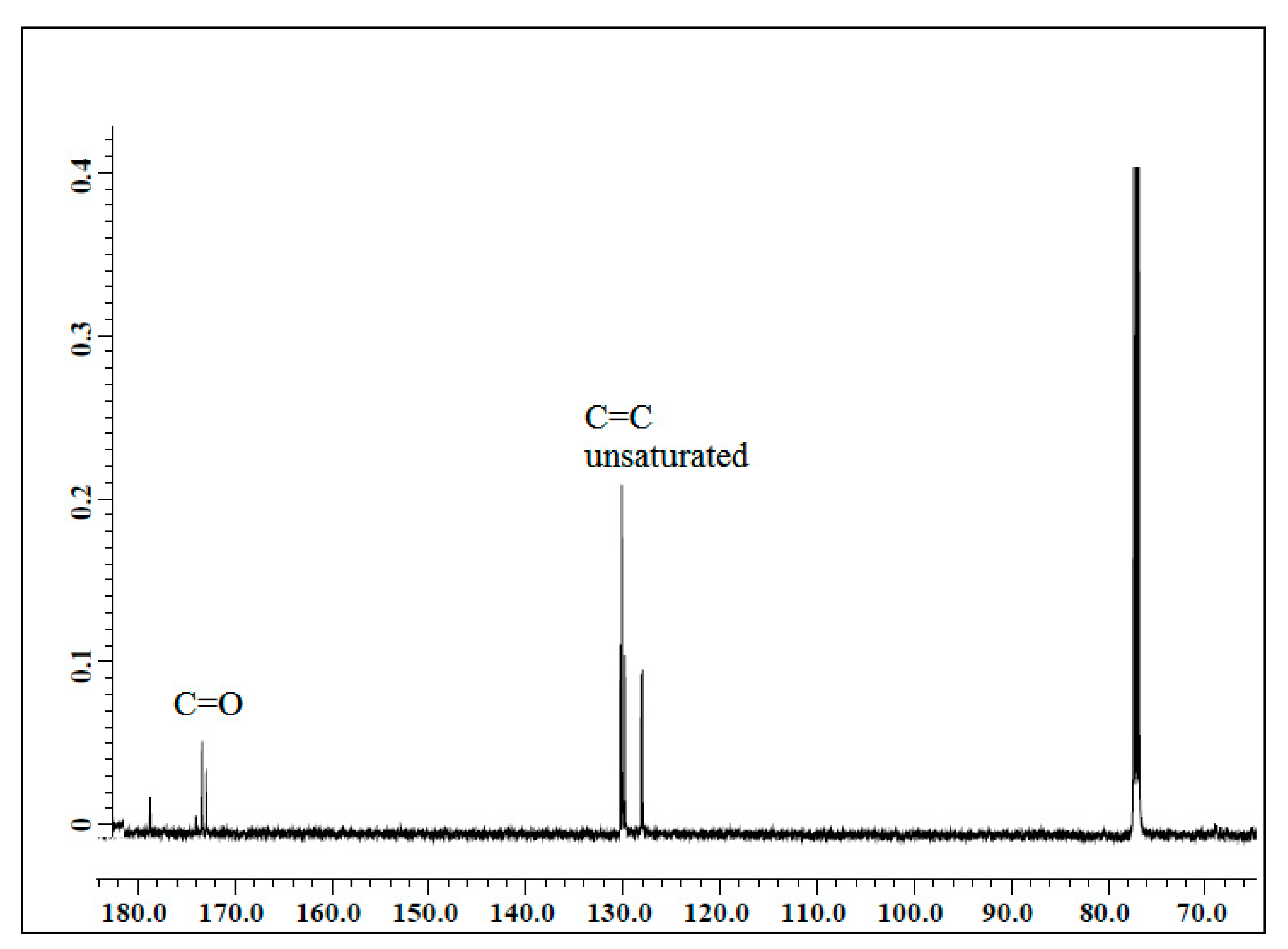 Polymers 13 00132 g001