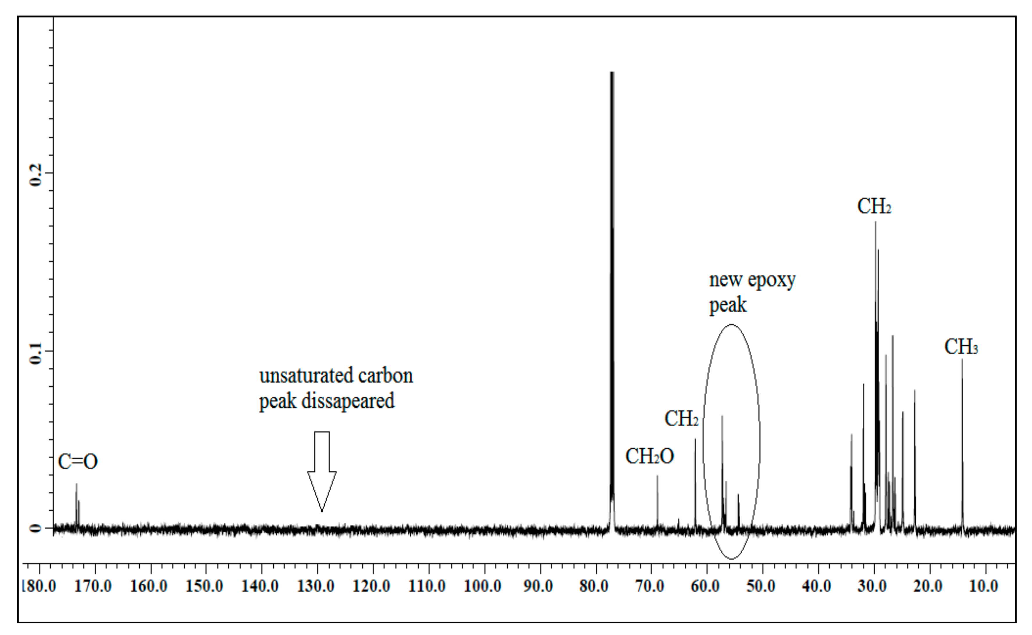Polymers 13 00132 g002