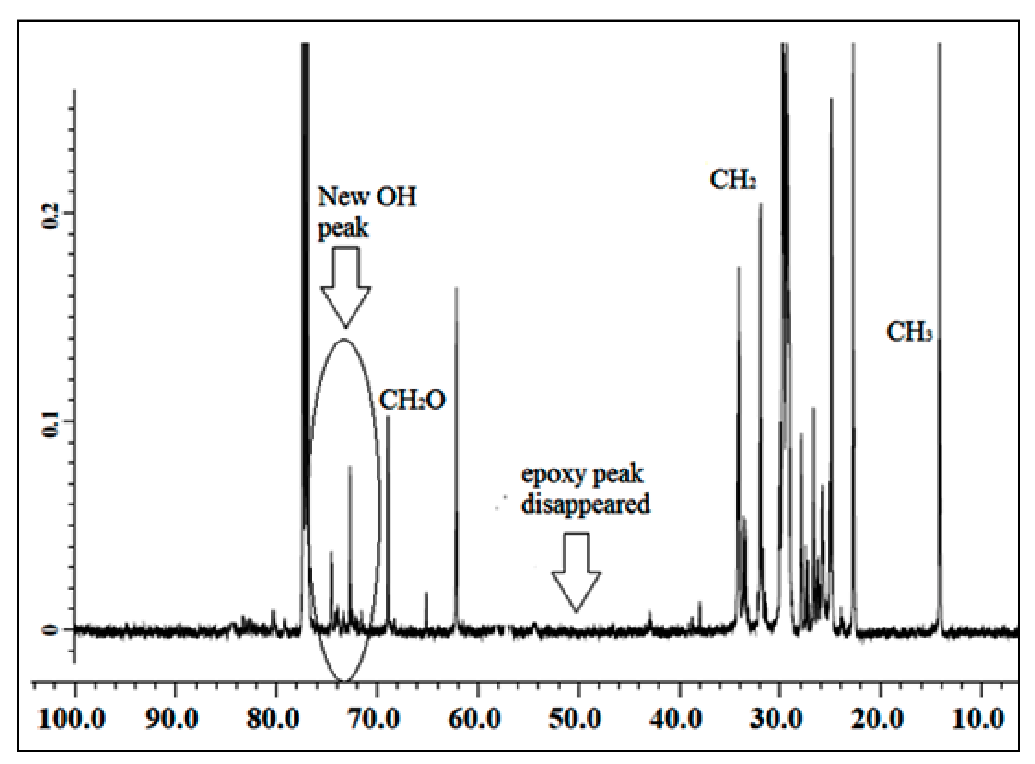 Polymers 13 00132 g003