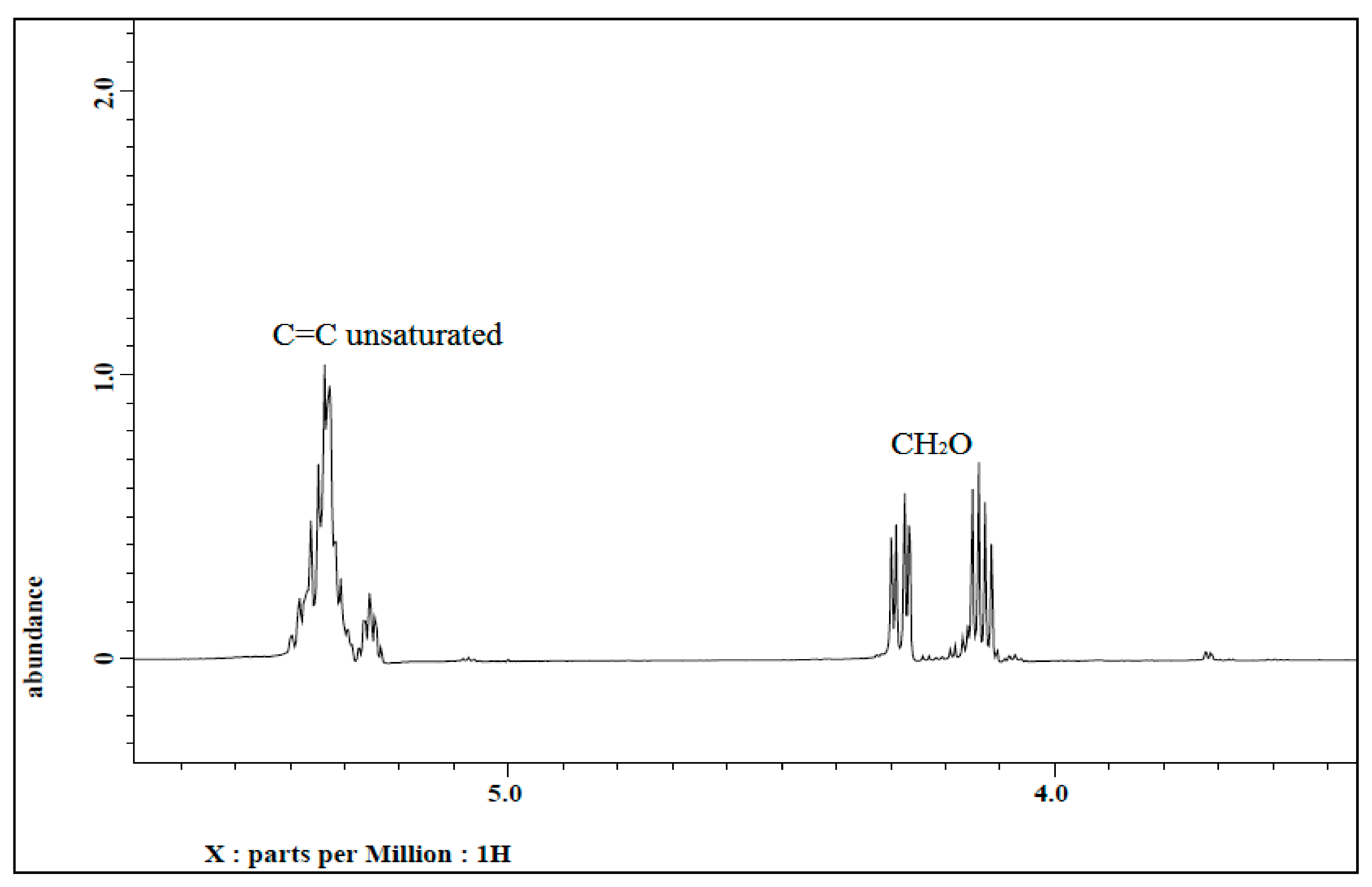 Polymers 13 00132 g004