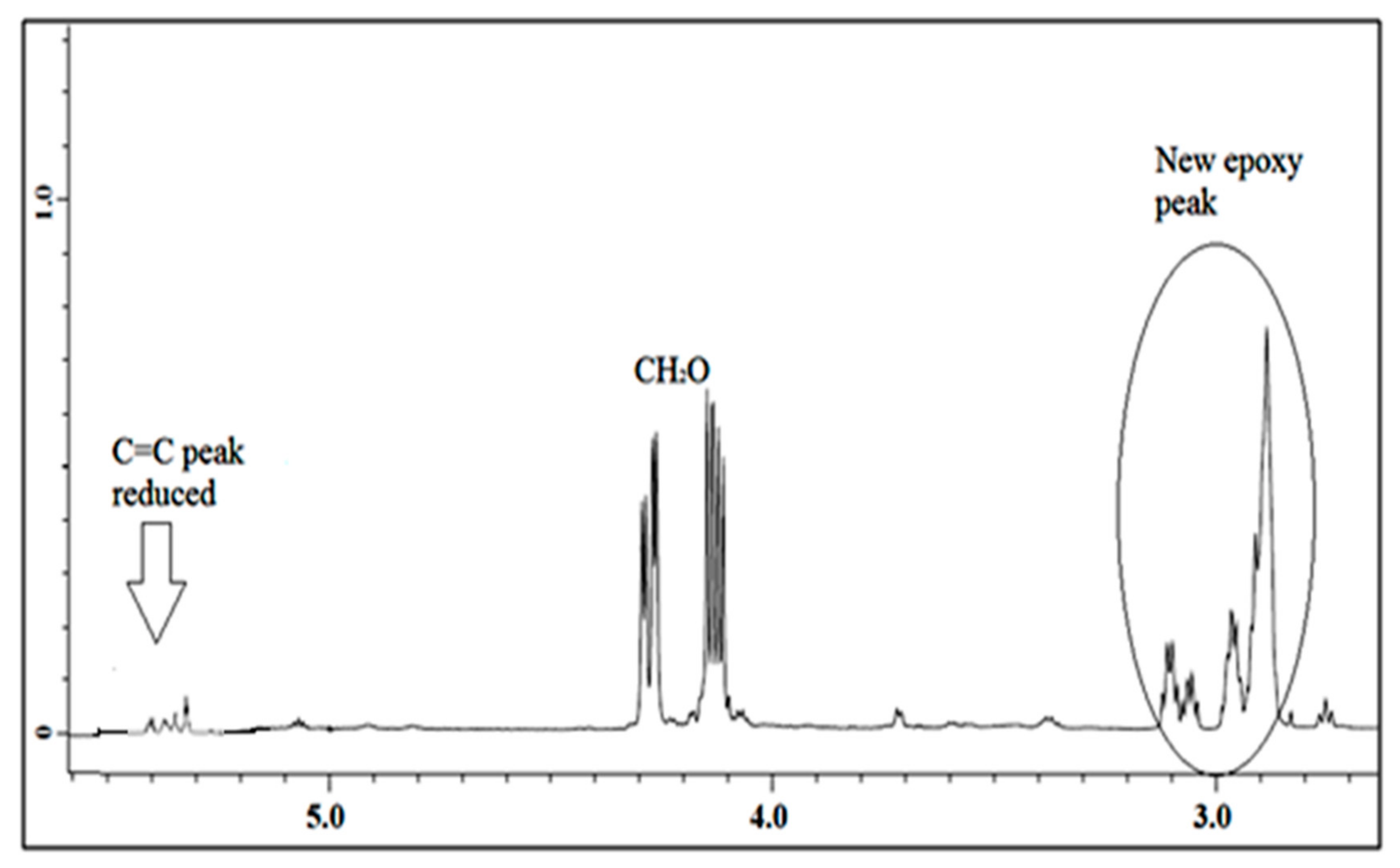 Polymers 13 00132 g005