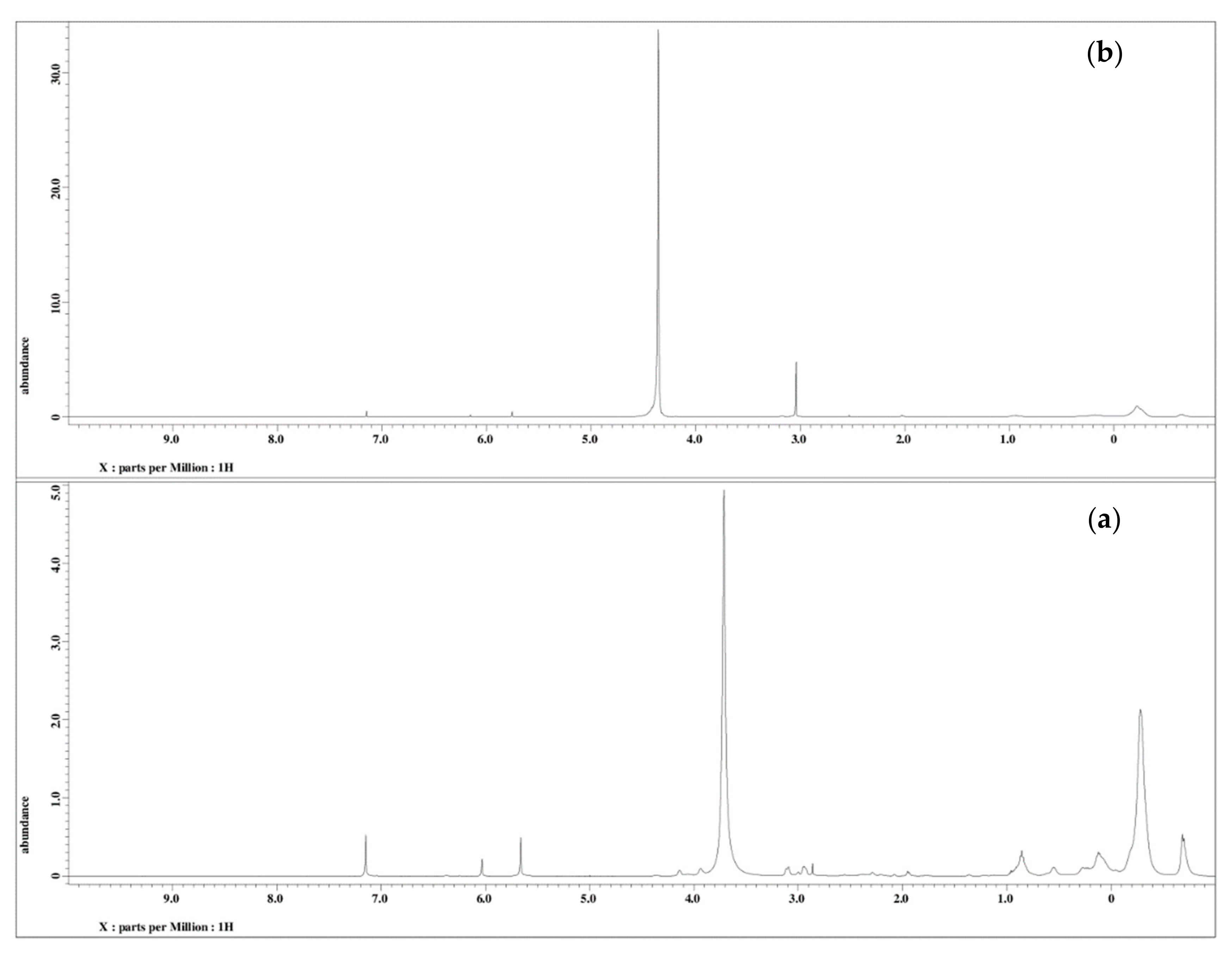 Polymers 13 00132 g008