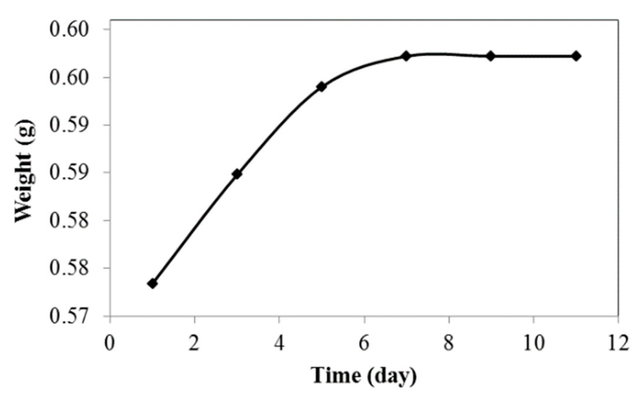 Polymers 13 00132 g009