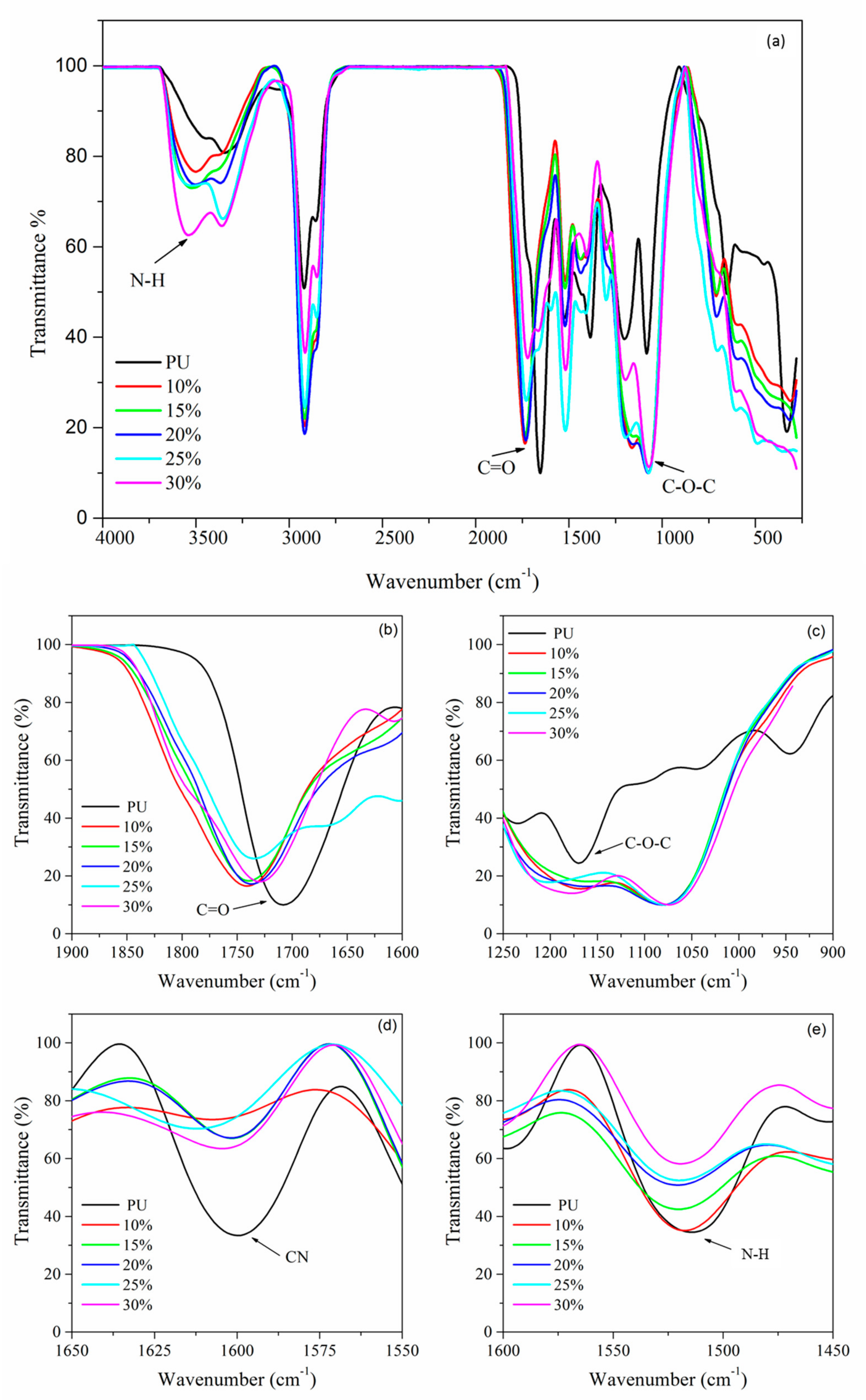 Polymers 13 00132 g010