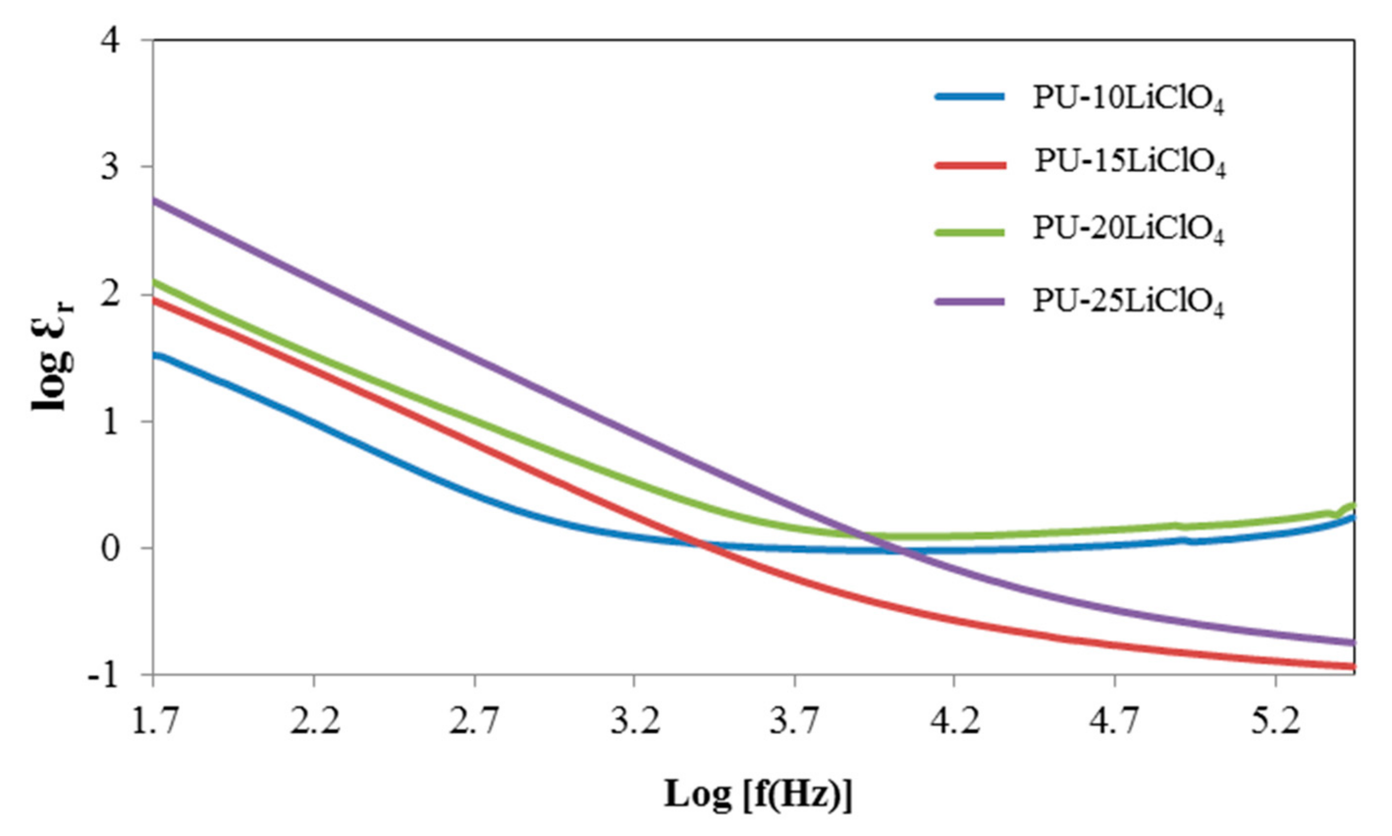Polymers 13 00132 g013