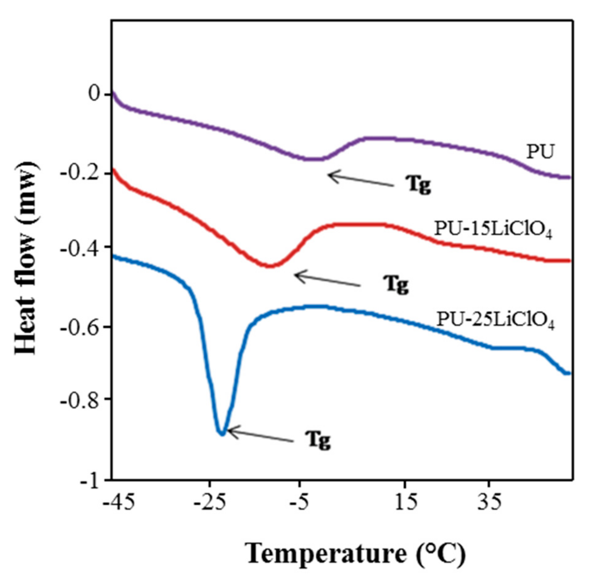 Polymers 13 00132 g016