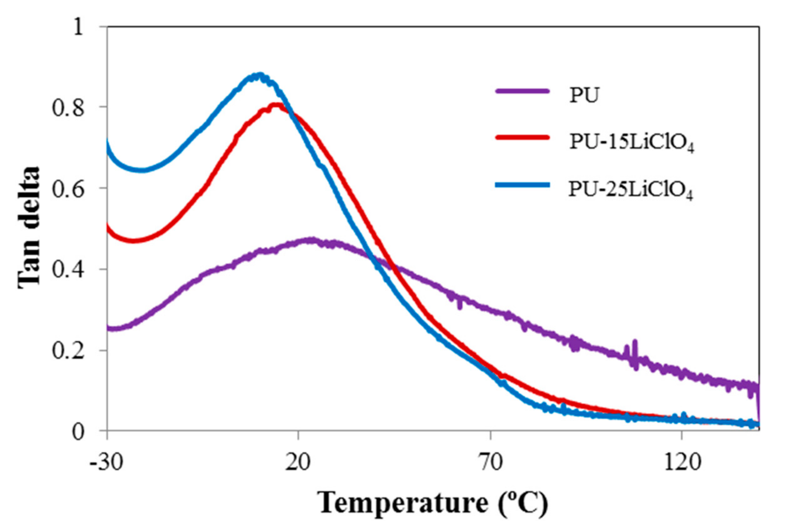 Polymers 13 00132 g018
