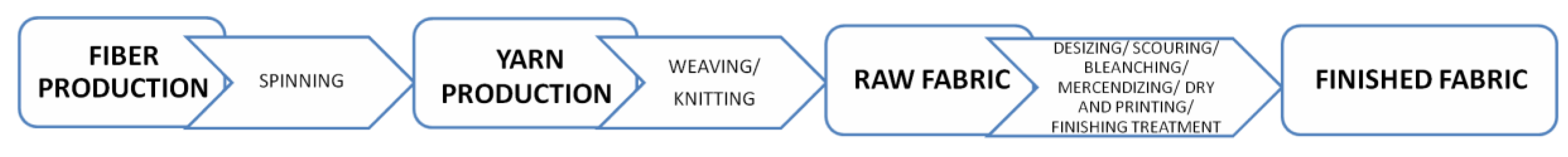 Polymers 13 00134 g002