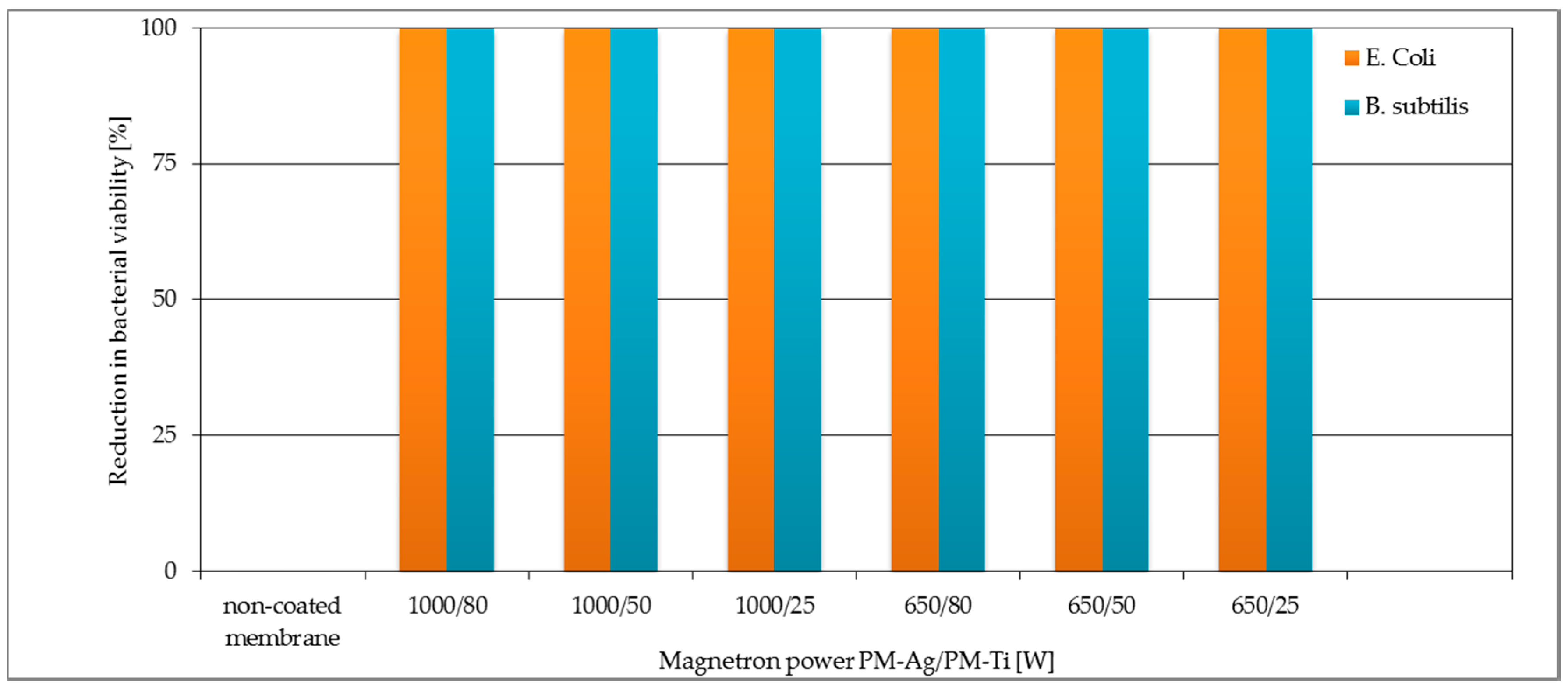 Polymers 13 00141 g006