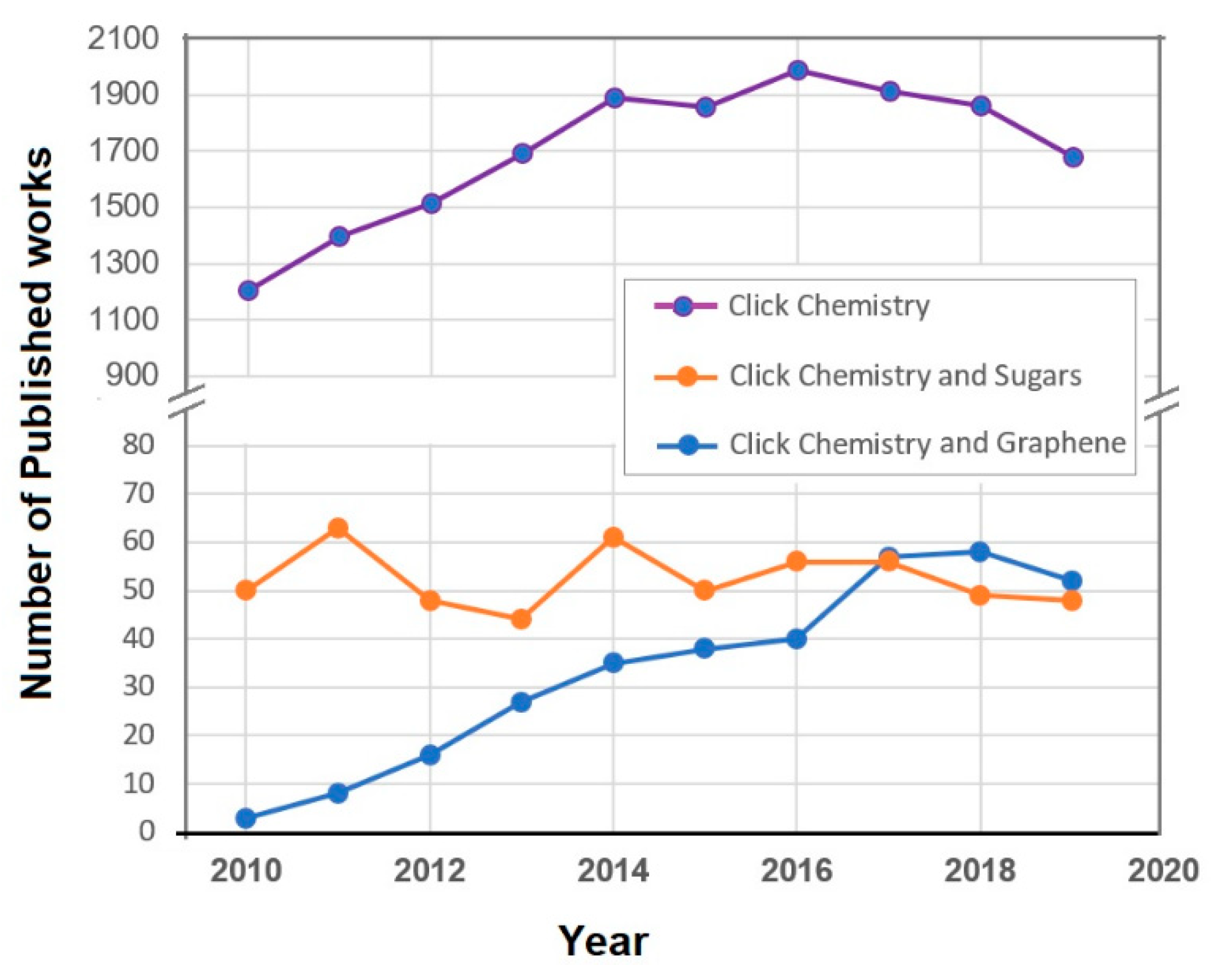 Polymers 13 00142 g001 Polymers 13 00142 g001