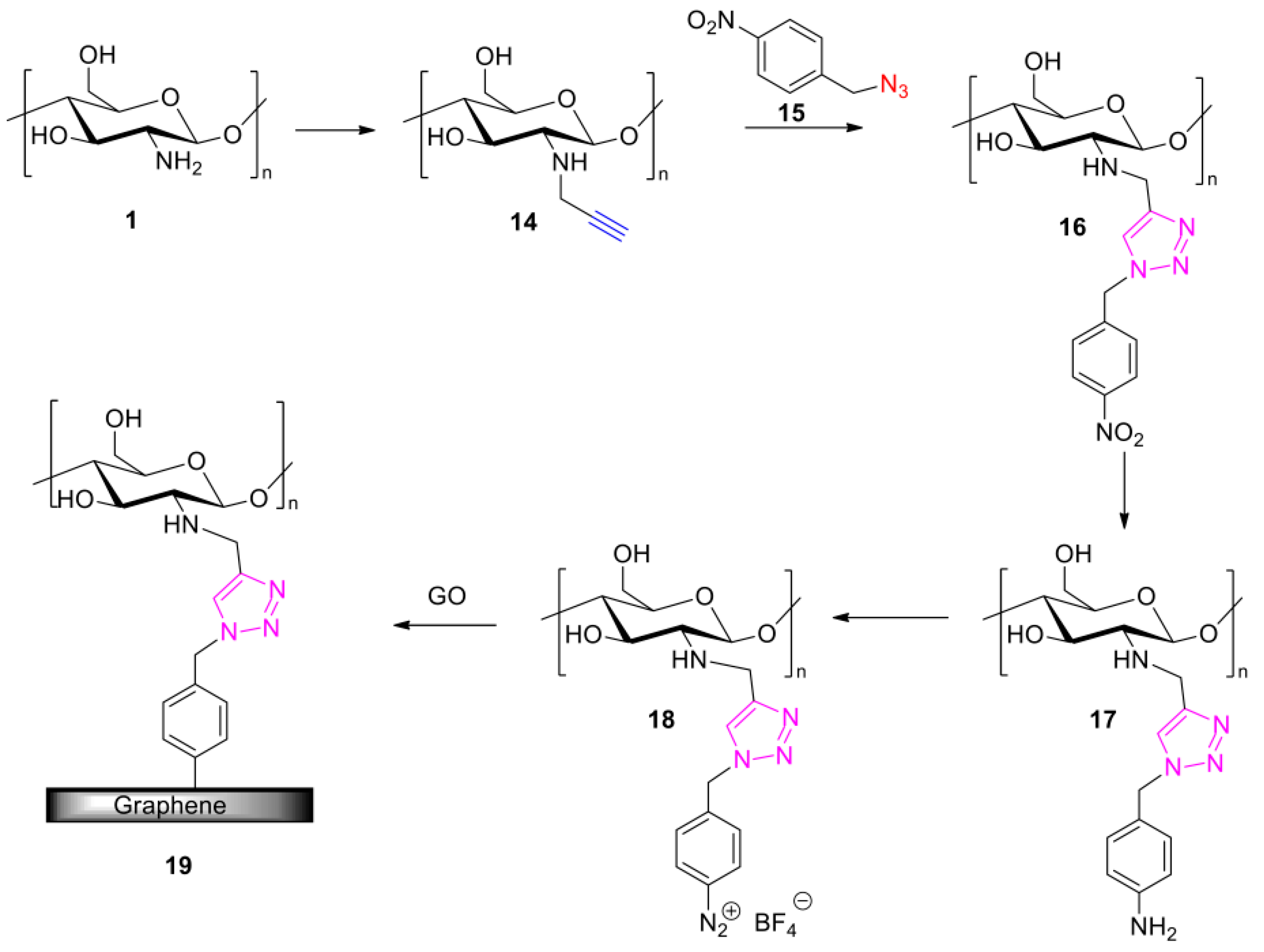 Polymers 13 00142 g007 Polymers 13 00142 g007