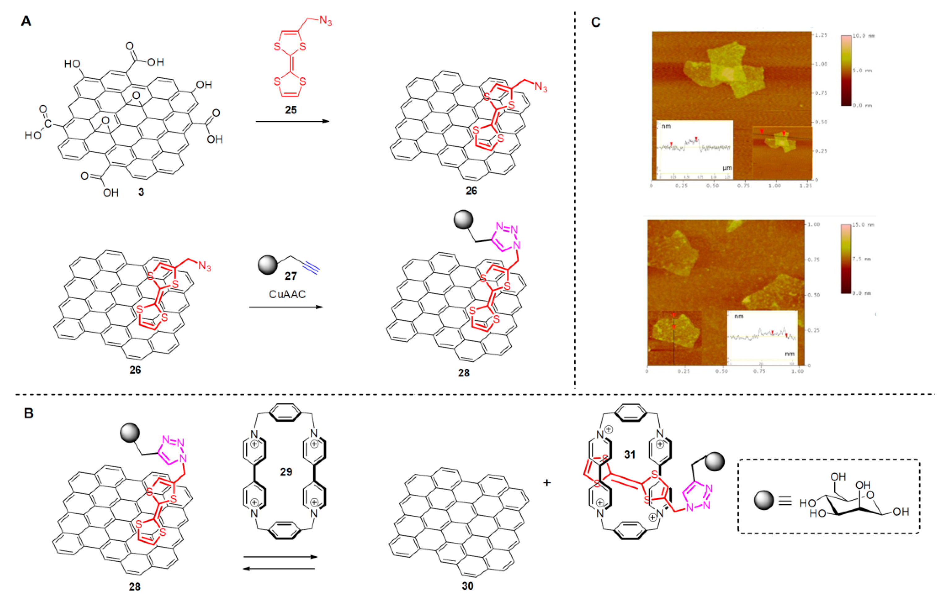 Polymers 13 00142 g009 Polymers 13 00142 g009