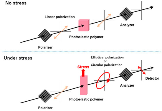 Polymers 13 00143 sch0a1