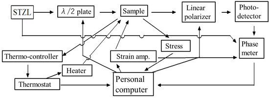 Polymers 13 00143 sch0a2