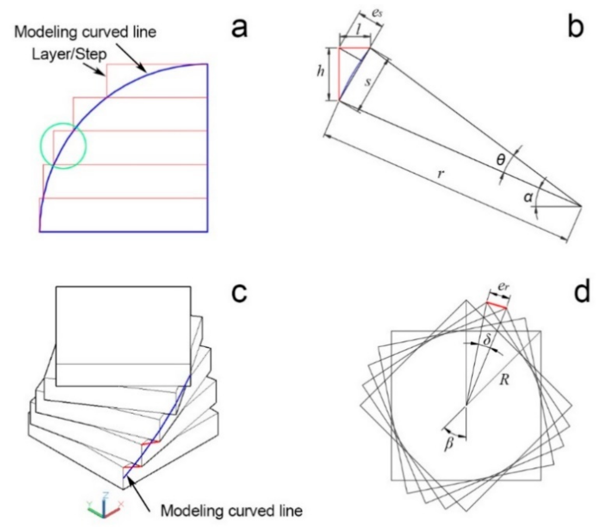 Polymers 13 00144 g005