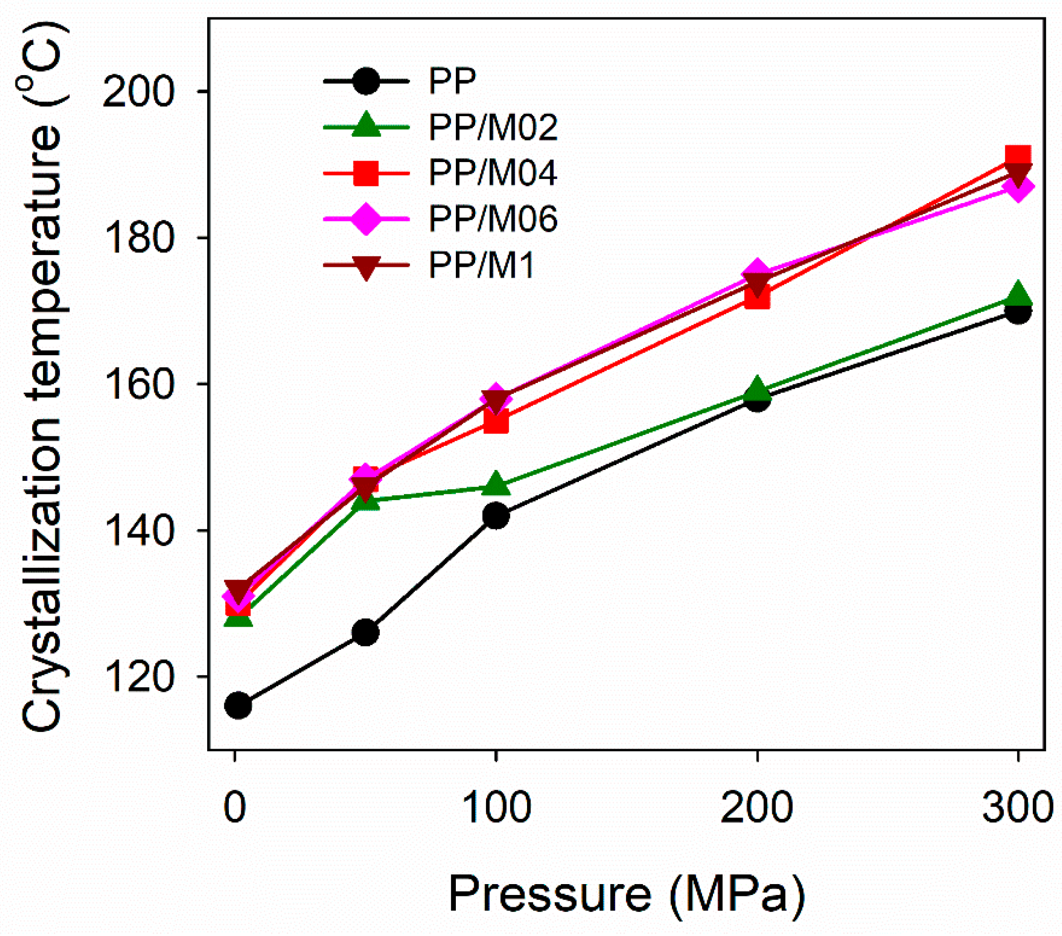 Polymers 13 00145 g002
