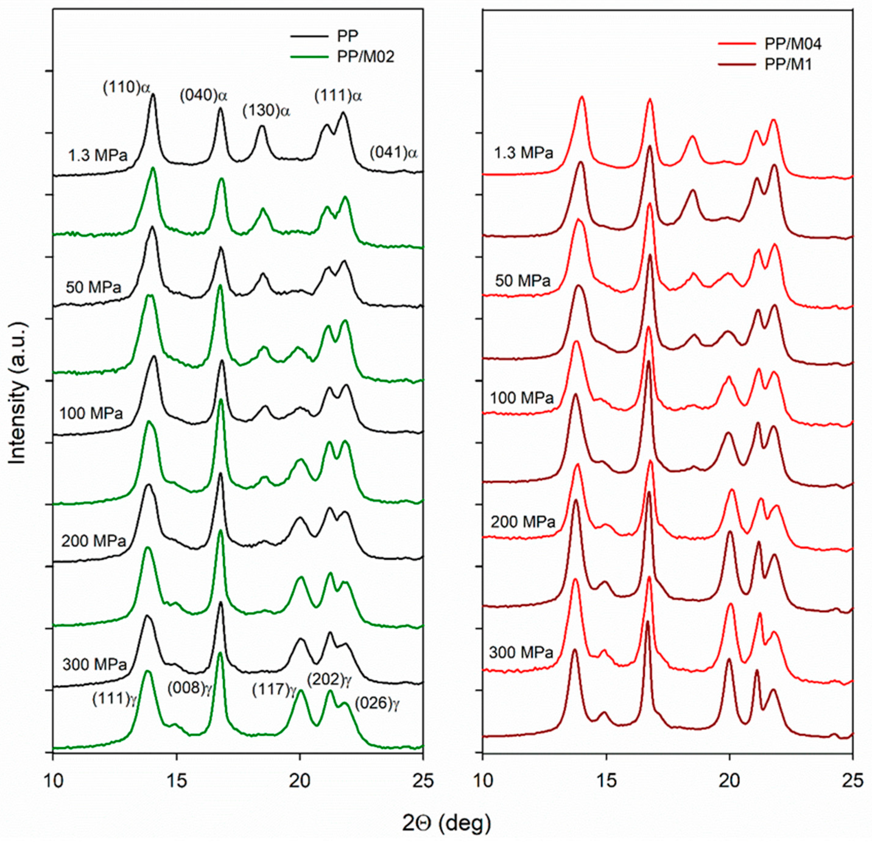 Polymers 13 00145 g003