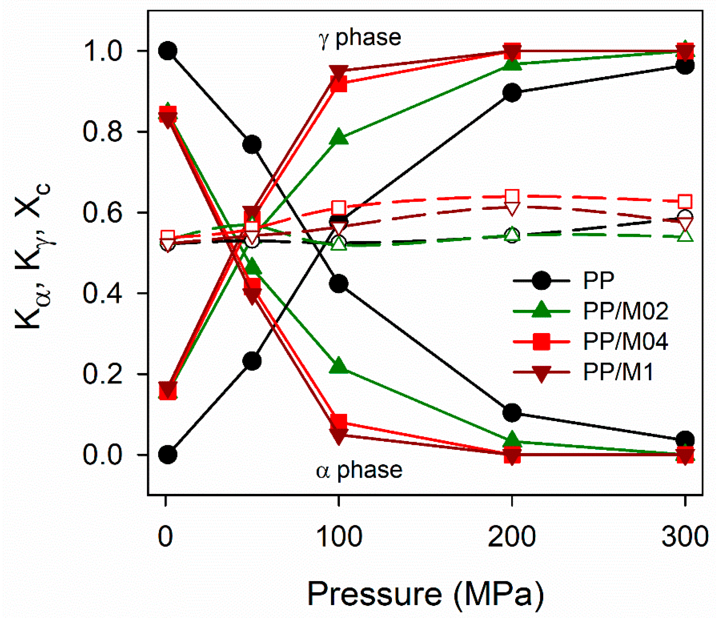 Polymers 13 00145 g004