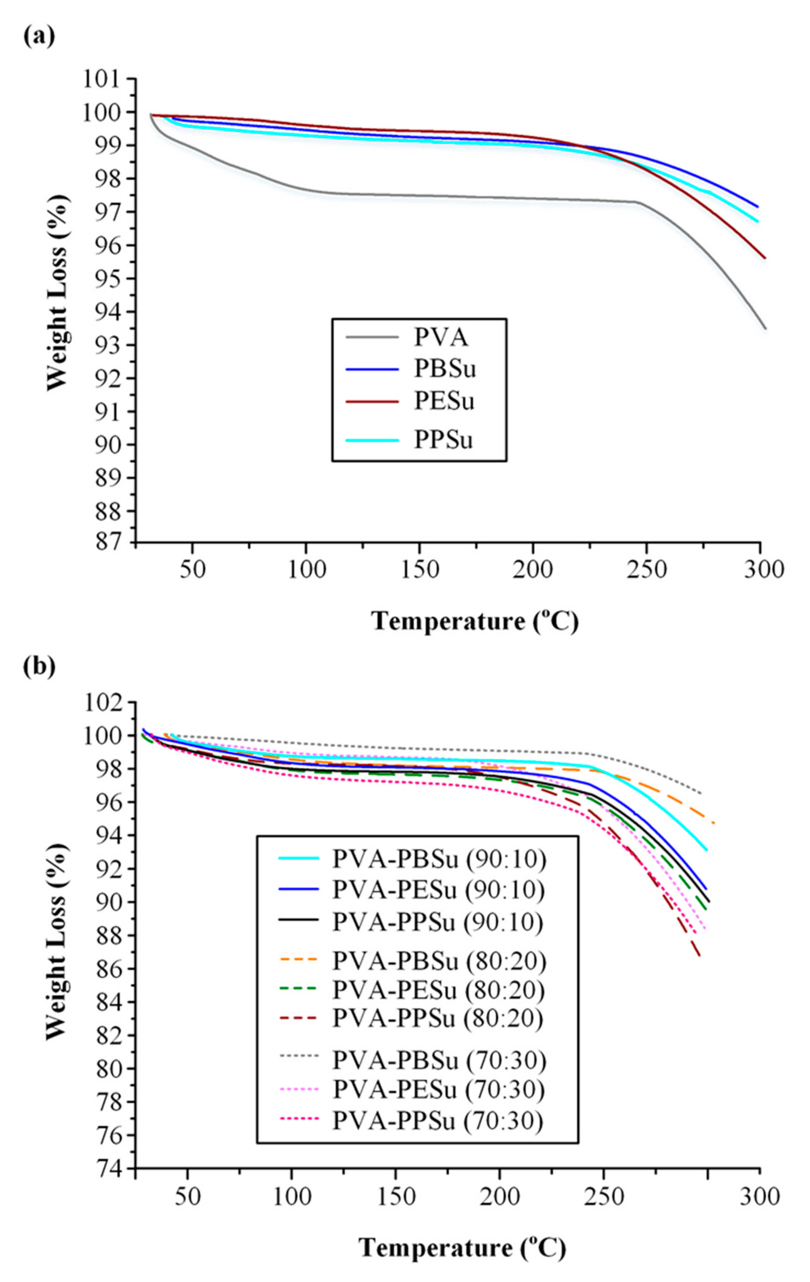 Polymers 13 00146 g006