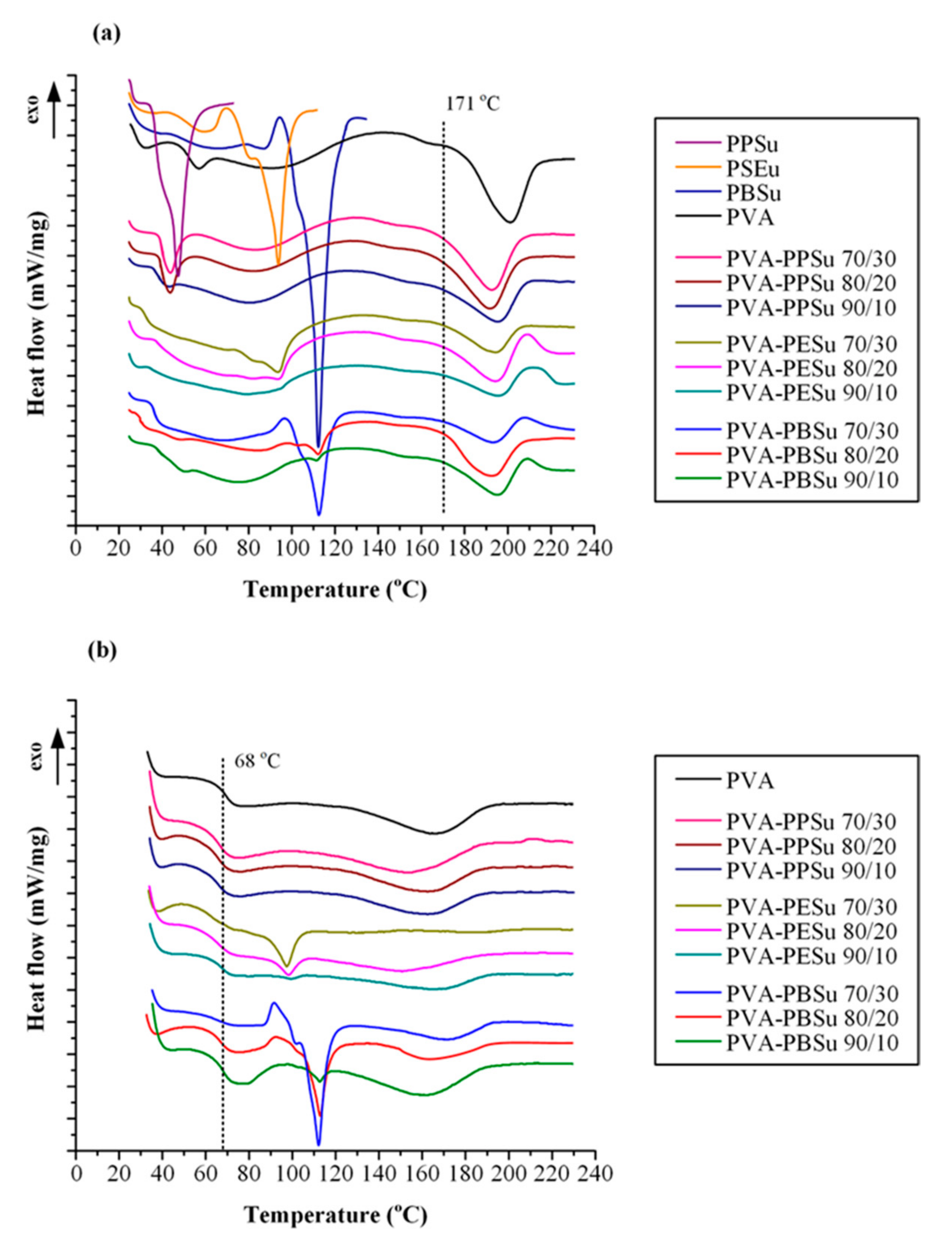 Polymers 13 00146 g007