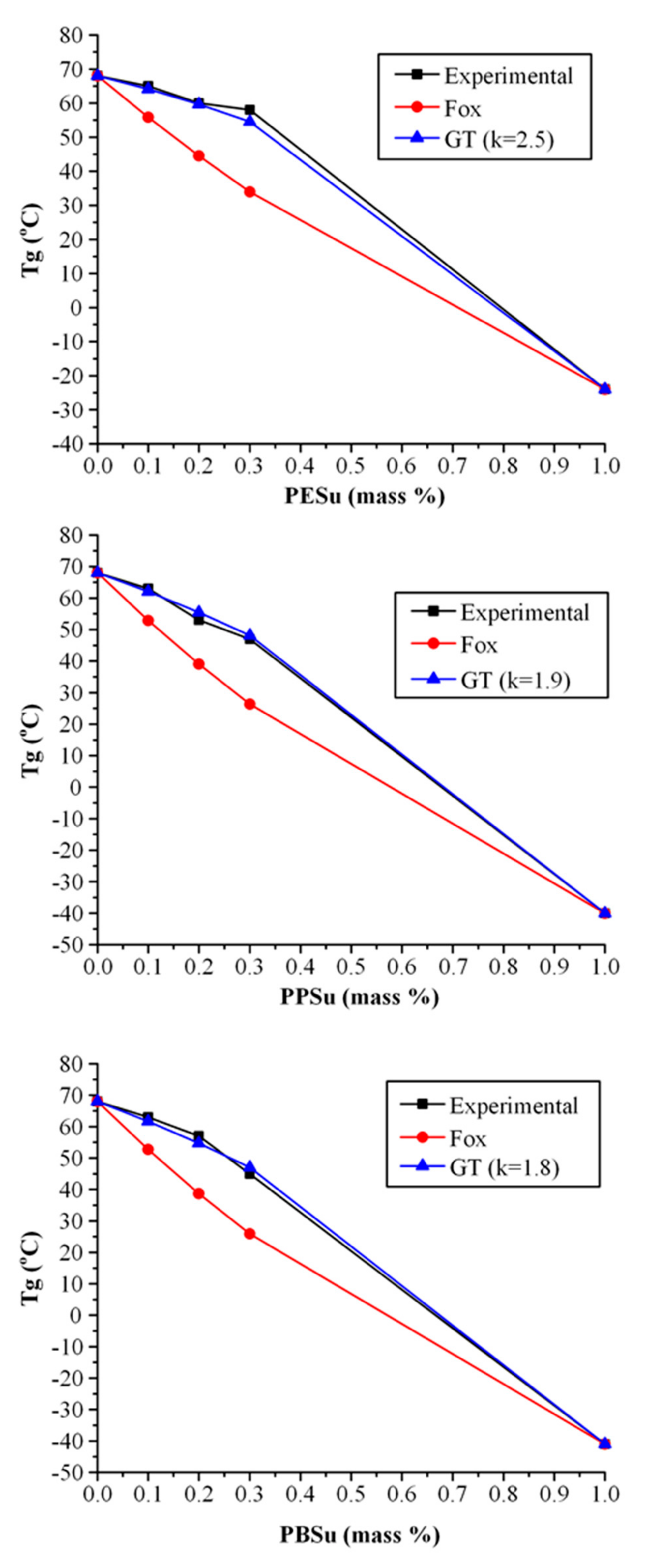 Polymers 13 00146 g008