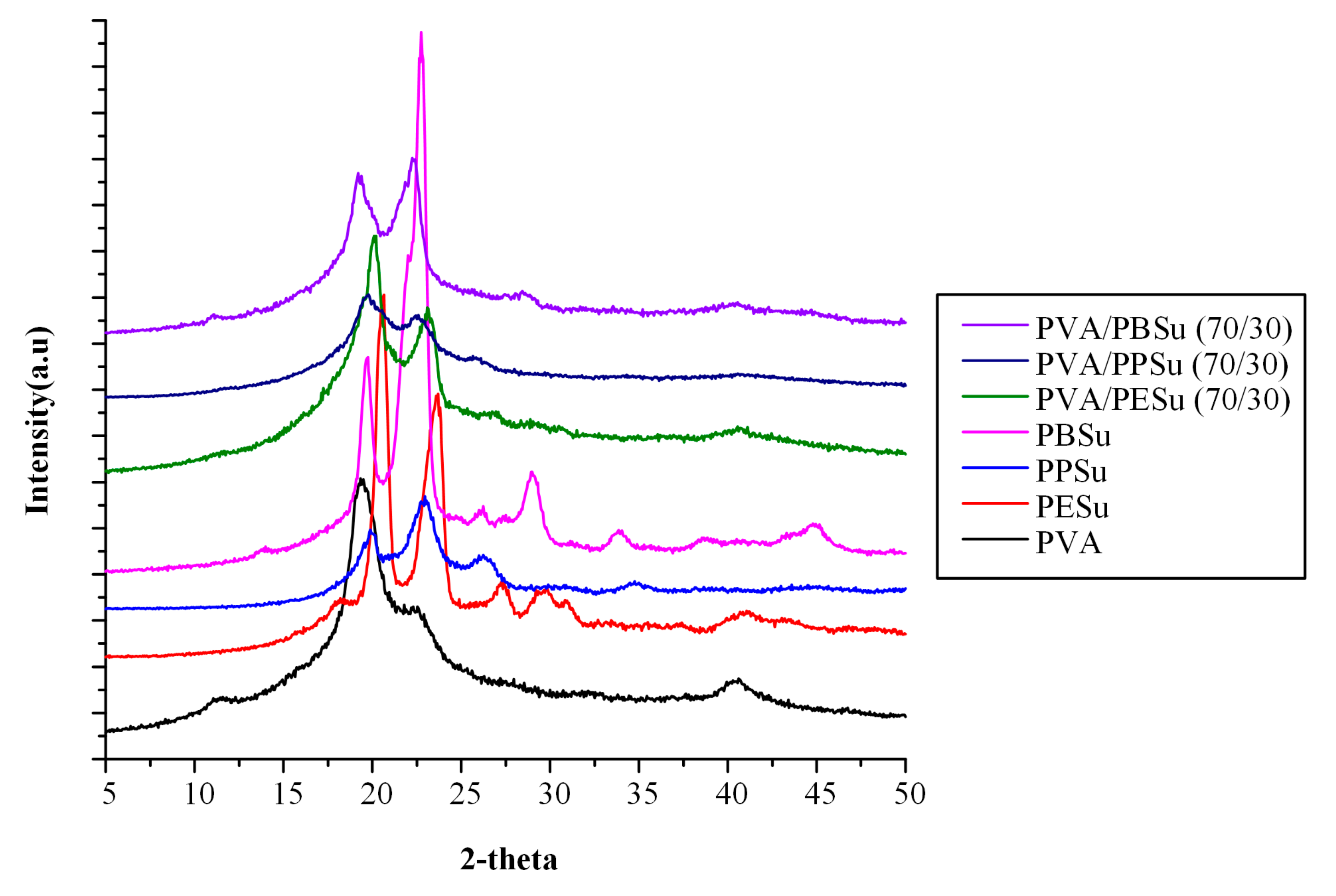 Polymers 13 00146 g009