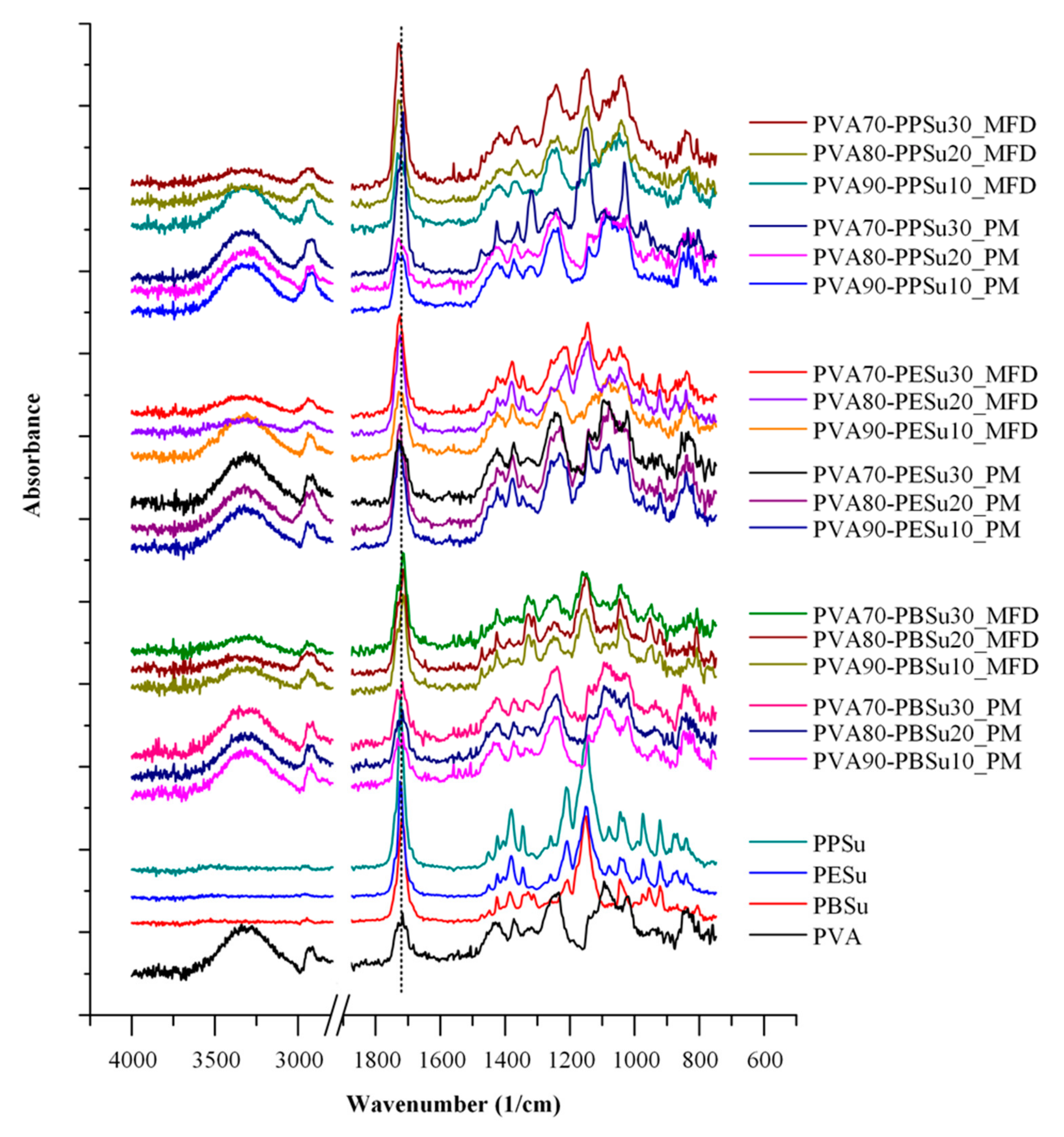 Polymers 13 00146 g010