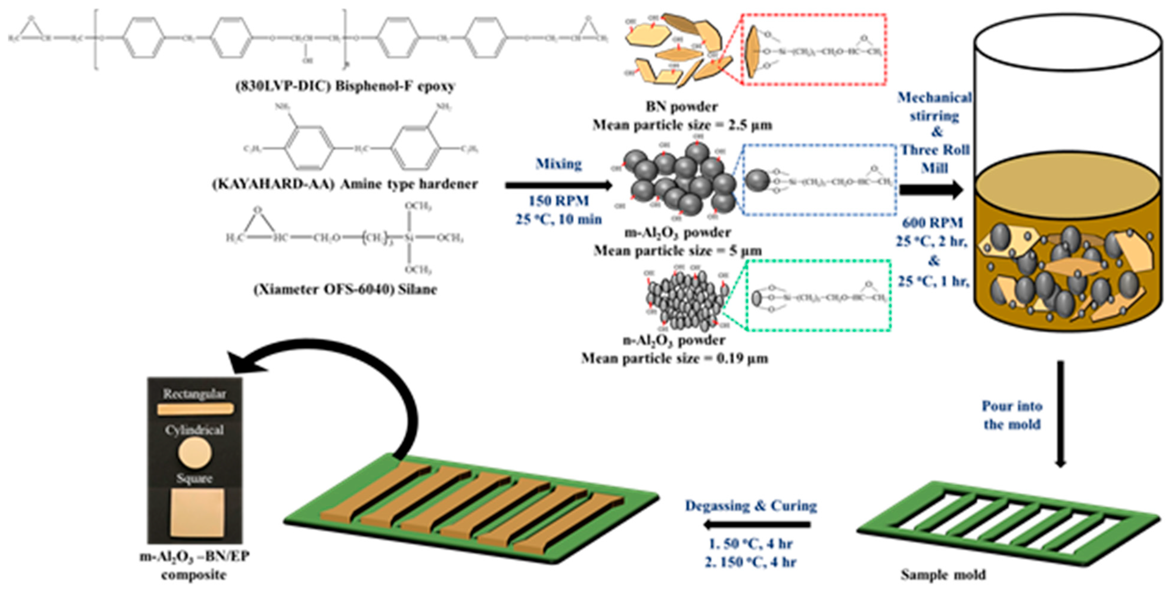 Polymers 13 00147 g001 Polymers 13 00147 g001