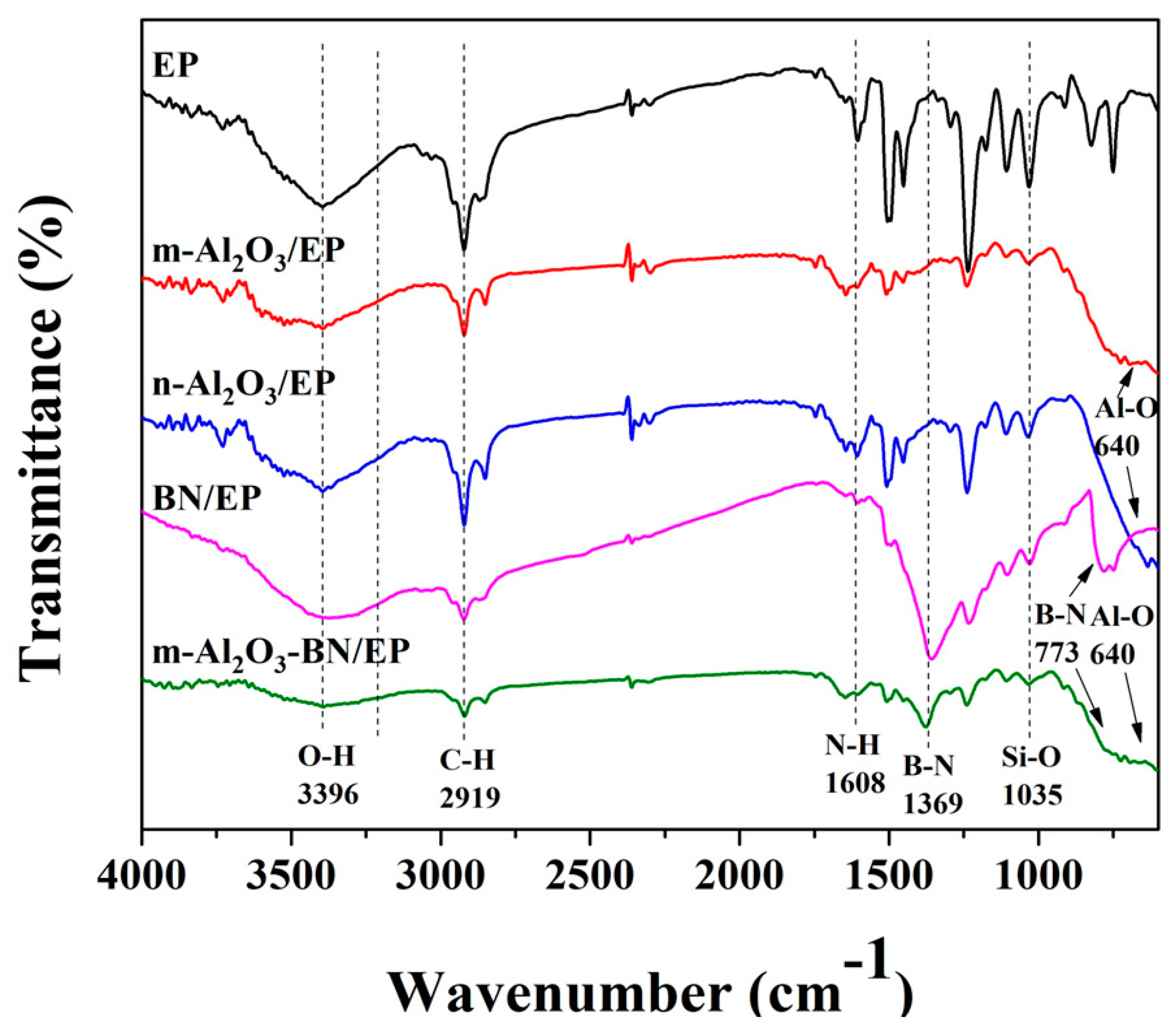Polymers 13 00147 g004 Polymers 13 00147 g004
