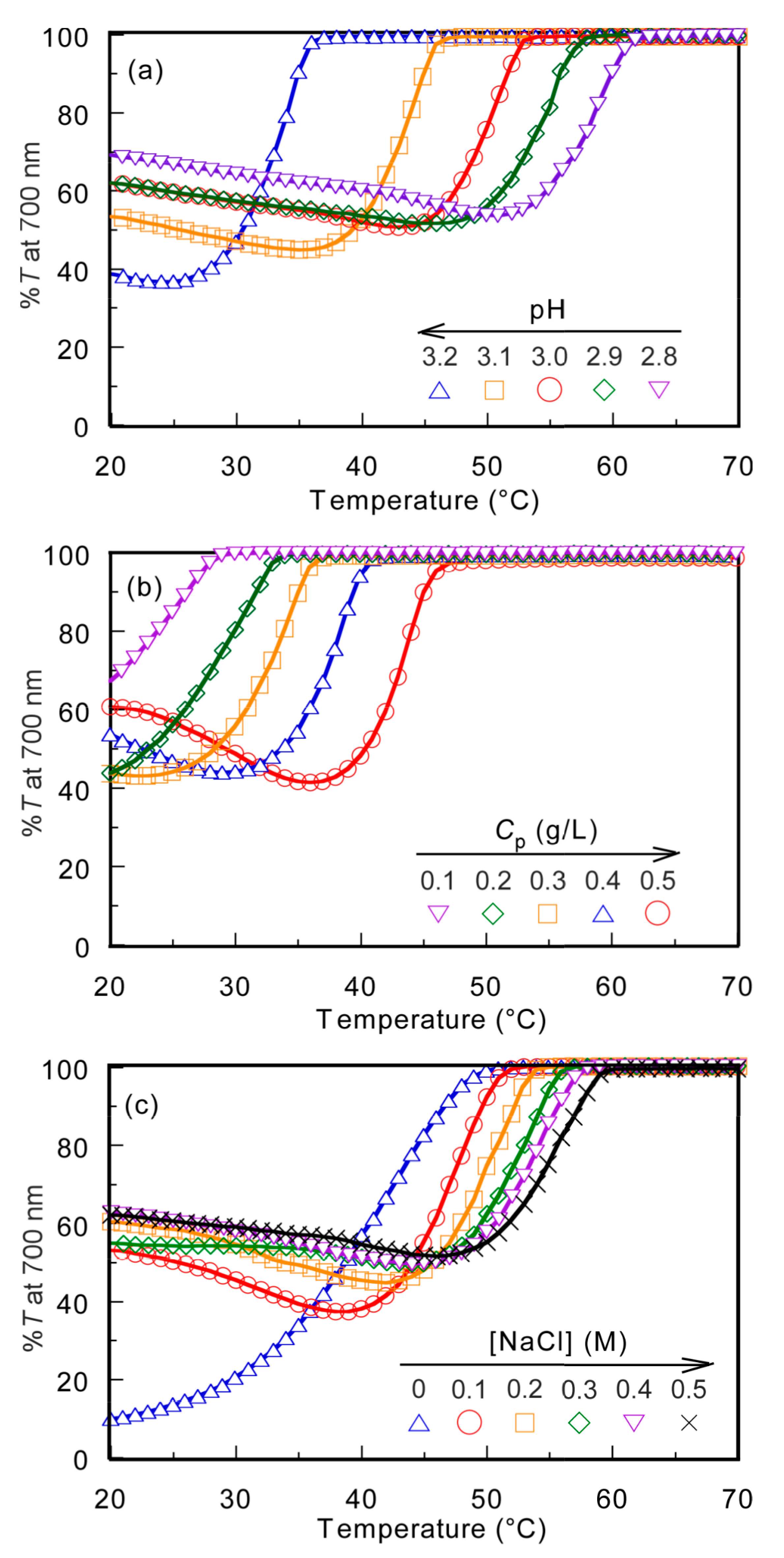 Polymers 13 00148 g004