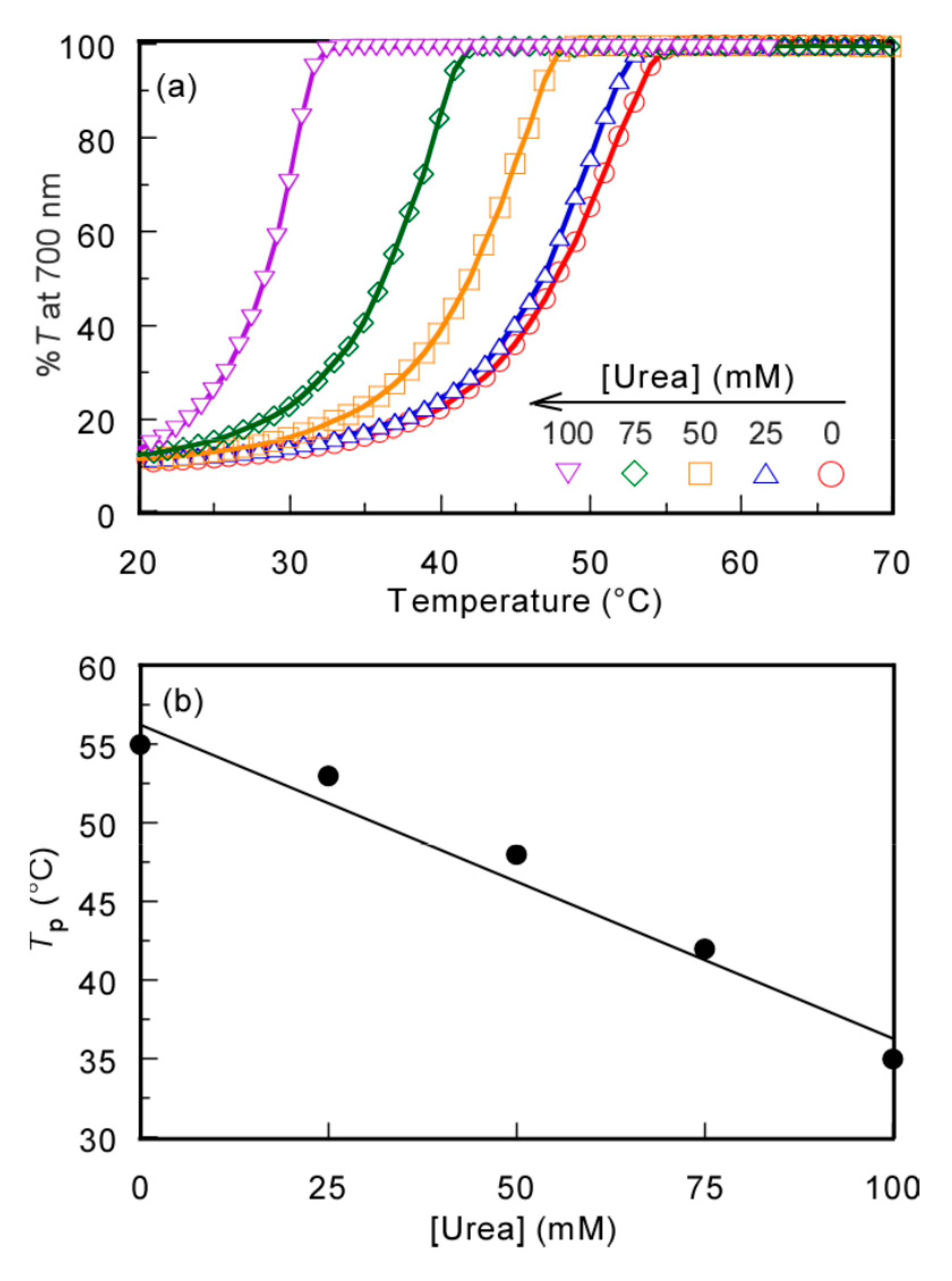 Polymers 13 00148 g006
