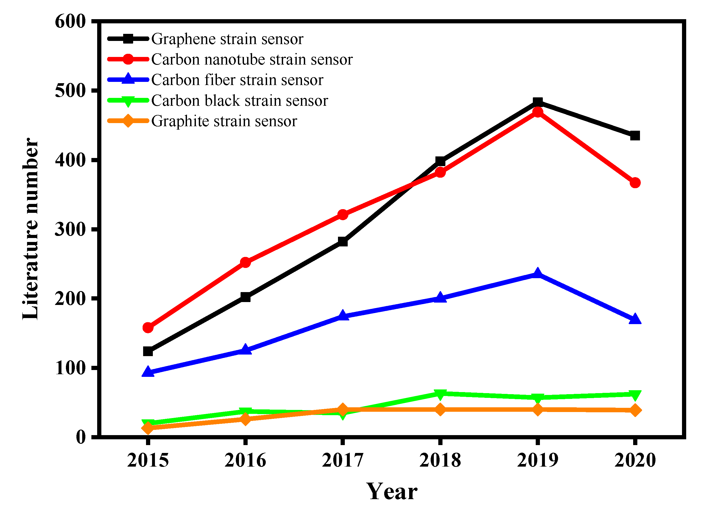 Polymers 13 00151 g001 Polymers 13 00151 g001