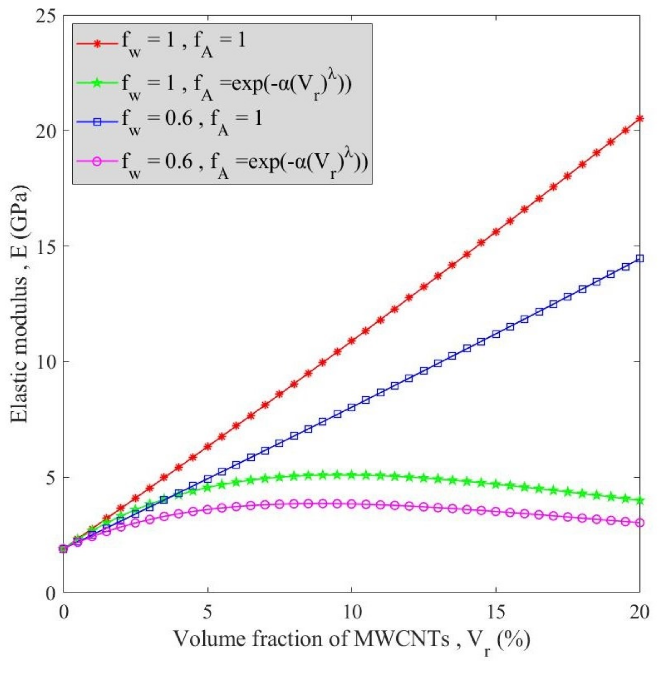Polymers 13 00153 g003