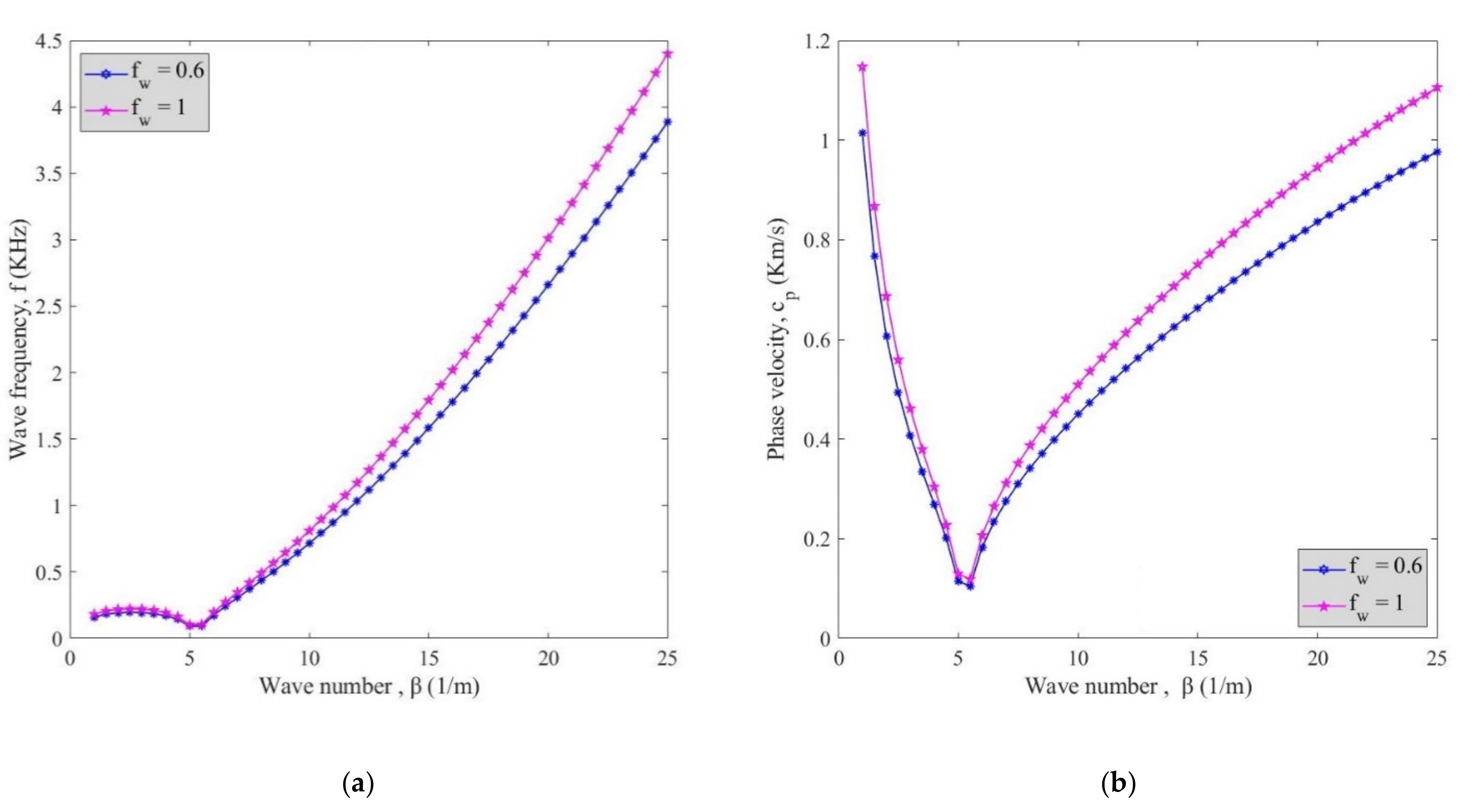 Polymers 13 00153 g005