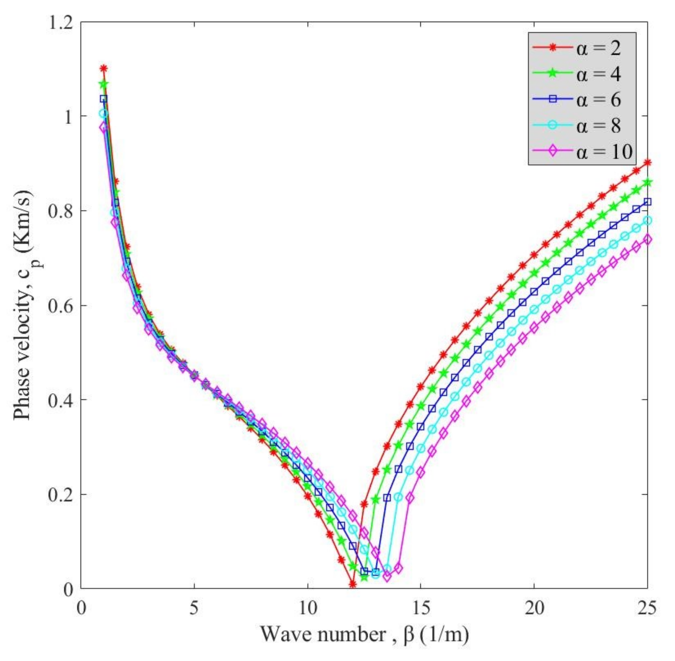 Polymers 13 00153 g007