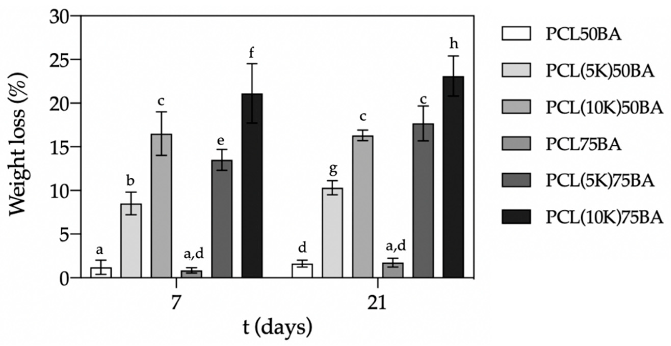 Polymers 13 00159 g006