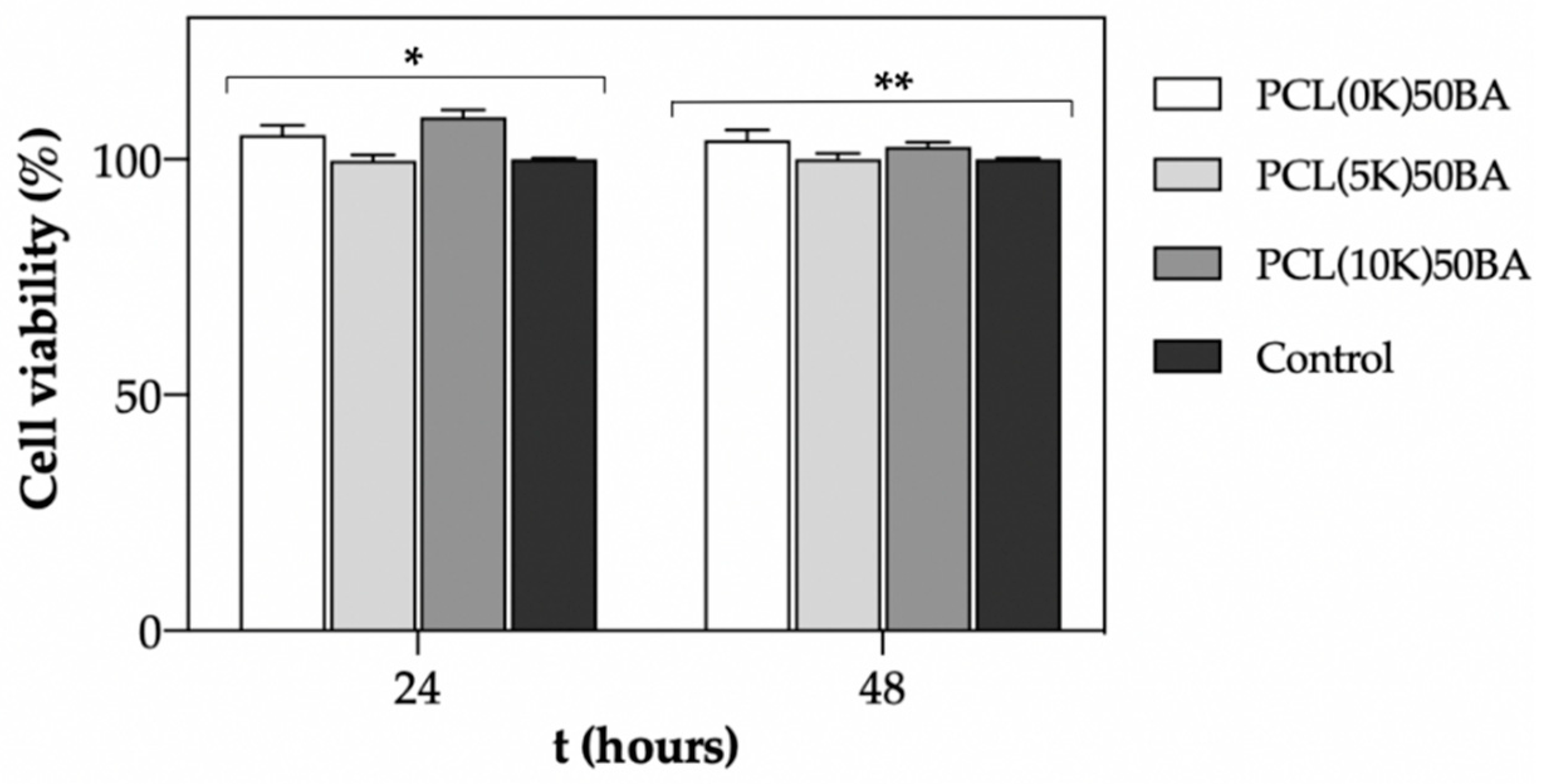 Polymers 13 00159 g009