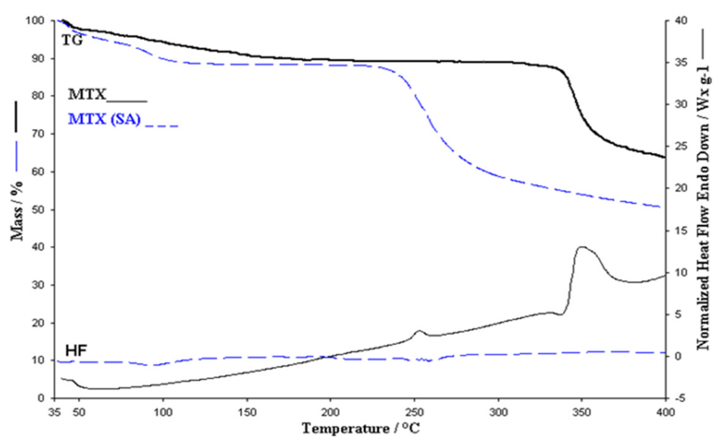 Polymers 13 00161 g002