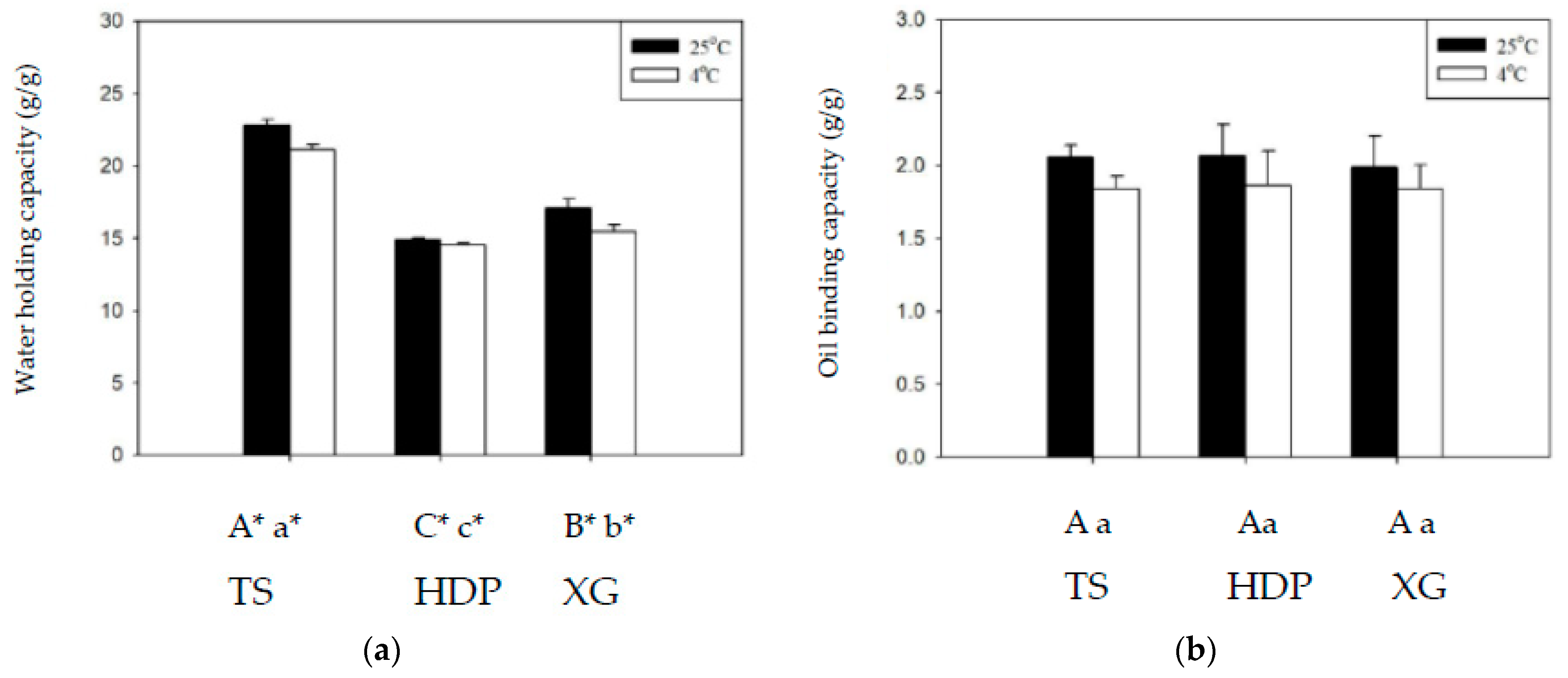 Polymers 13 00162 g003