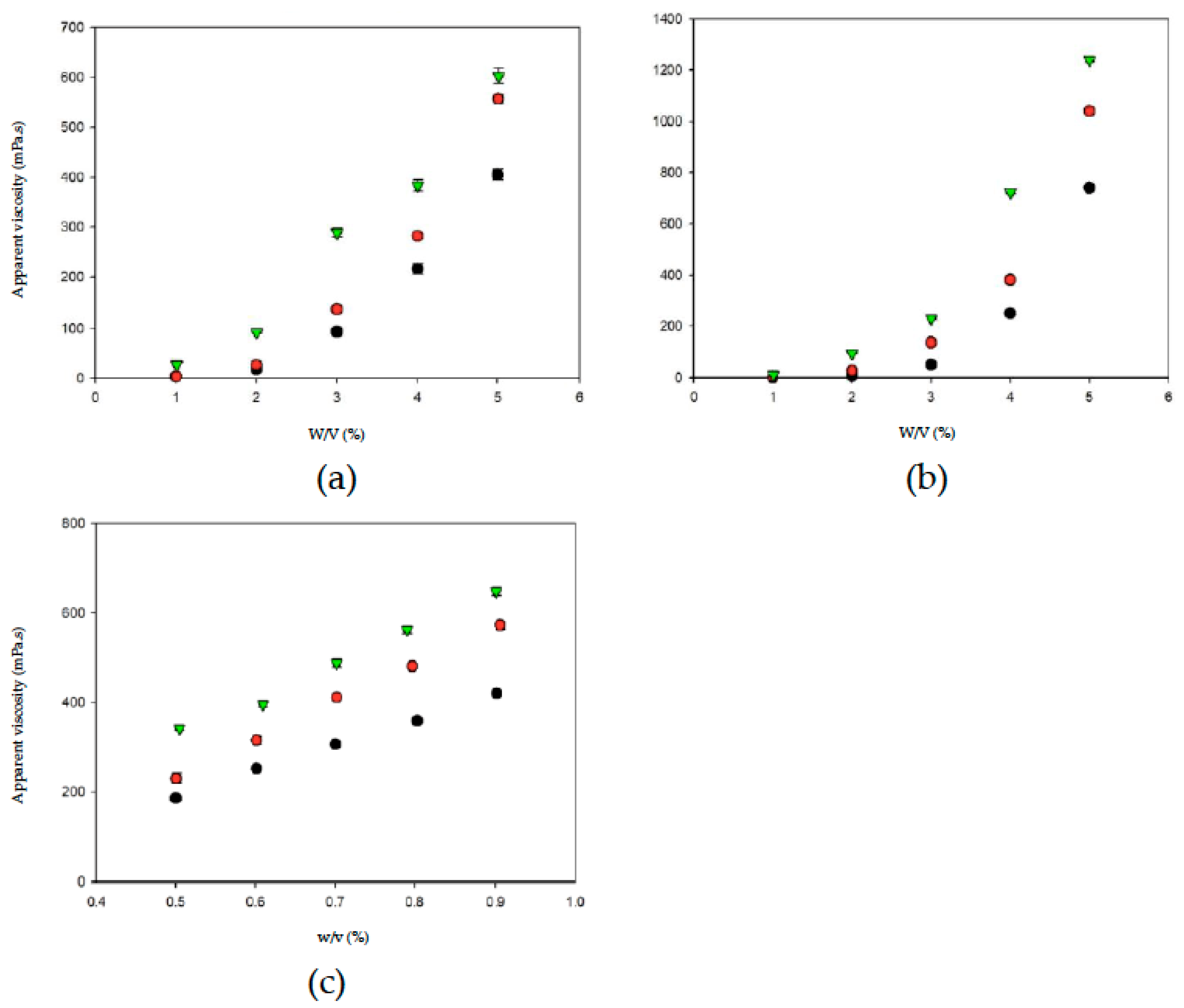 Polymers 13 00162 g004