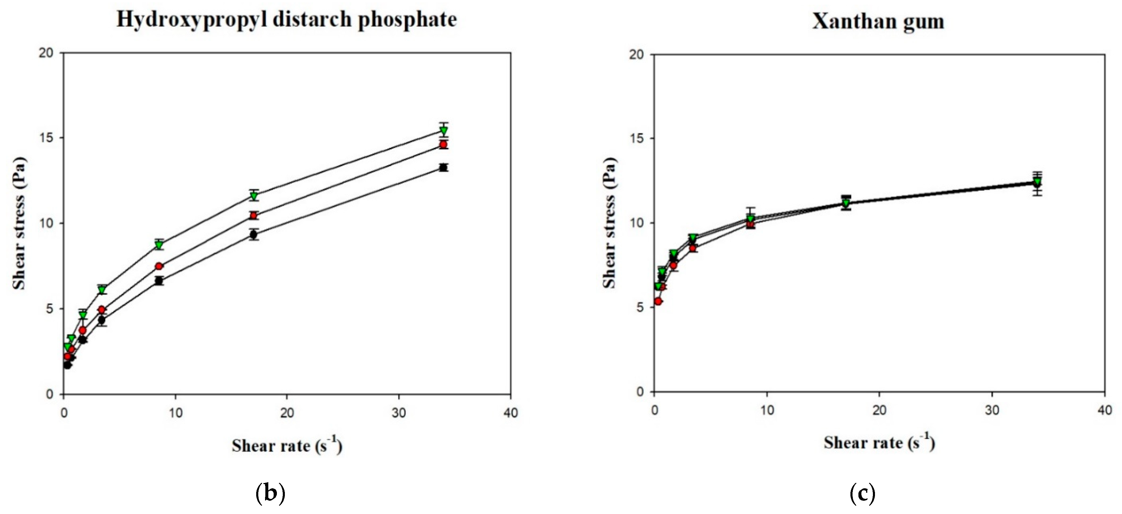 Polymers 13 00162 g006b