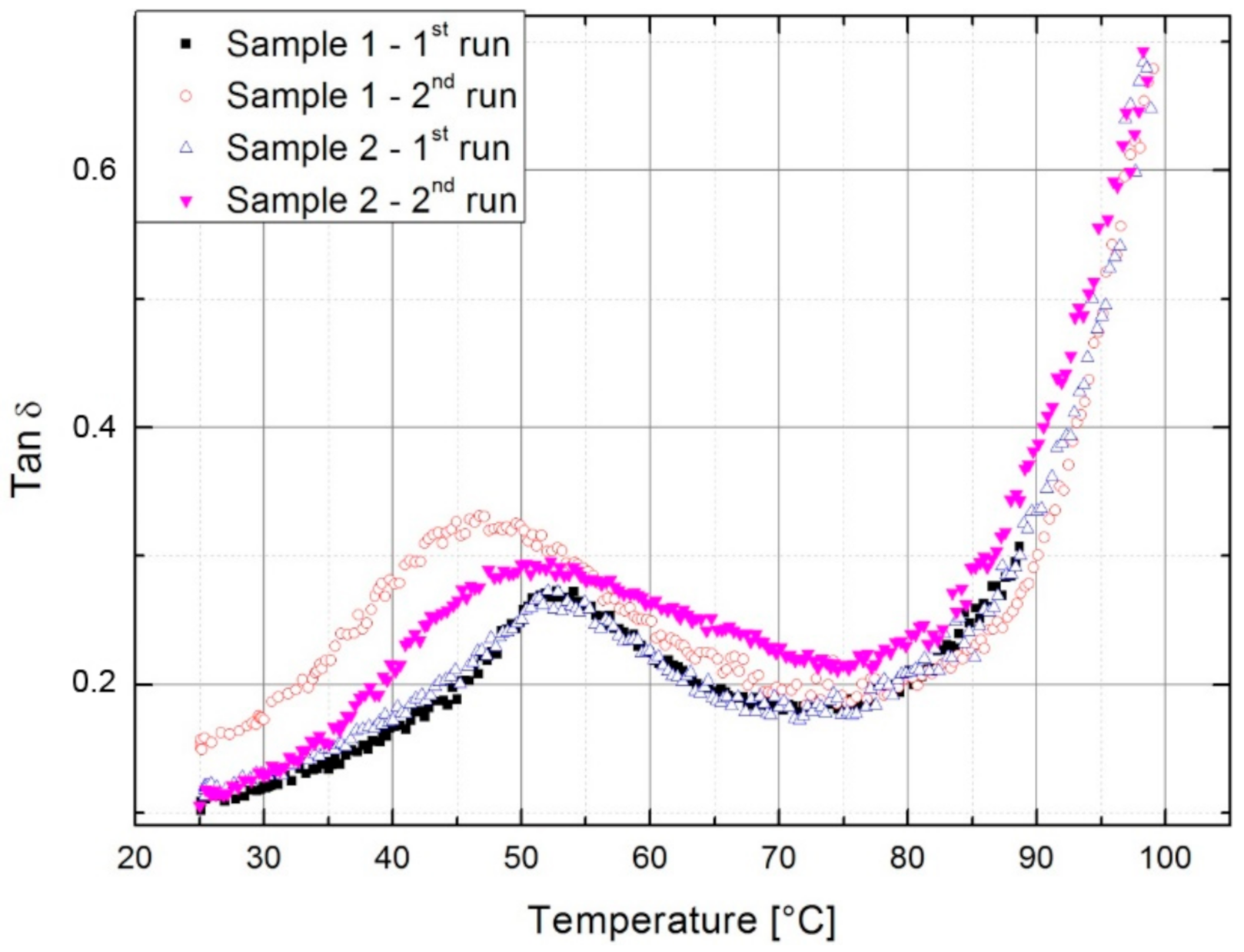 Polymers 13 00165 g001