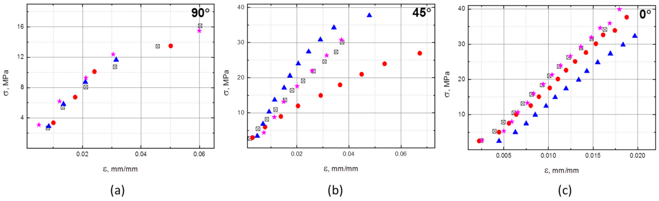 Polymers 13 00165 g003