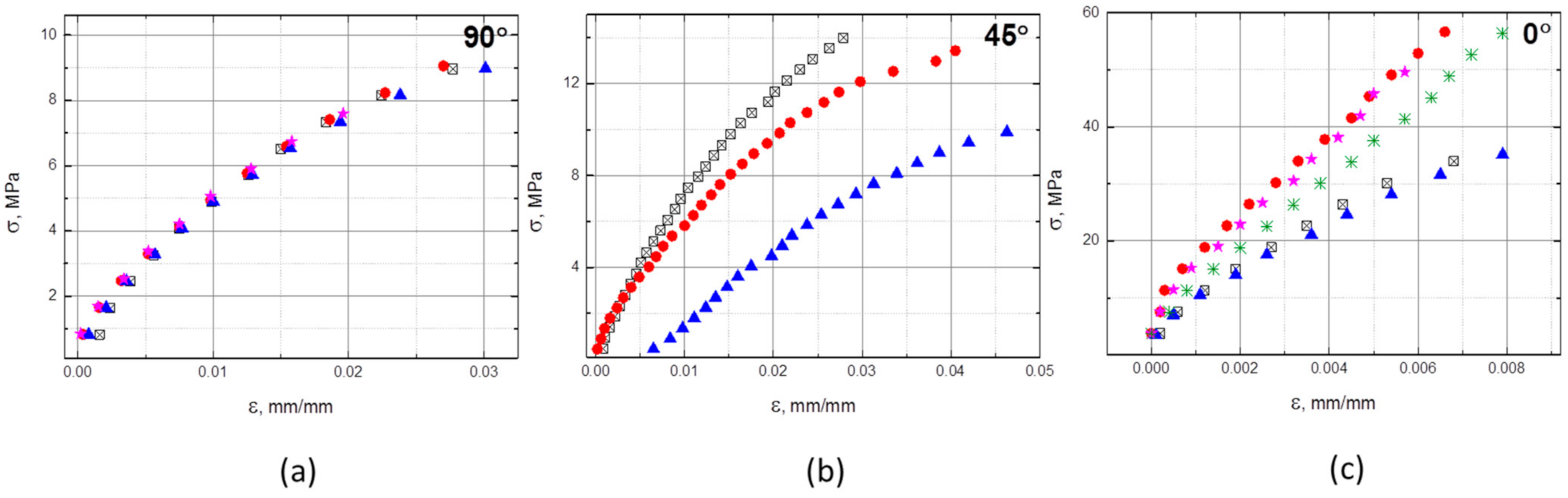 Polymers 13 00165 g004