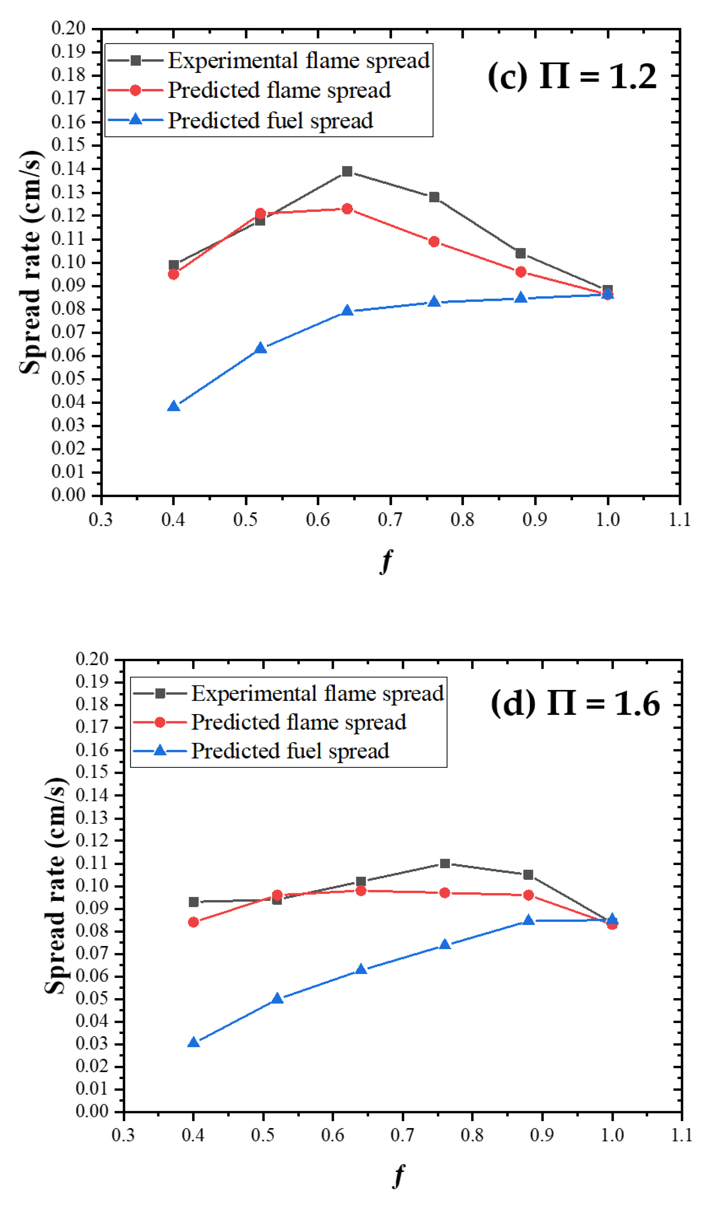 Polymers 13 00167 g010b