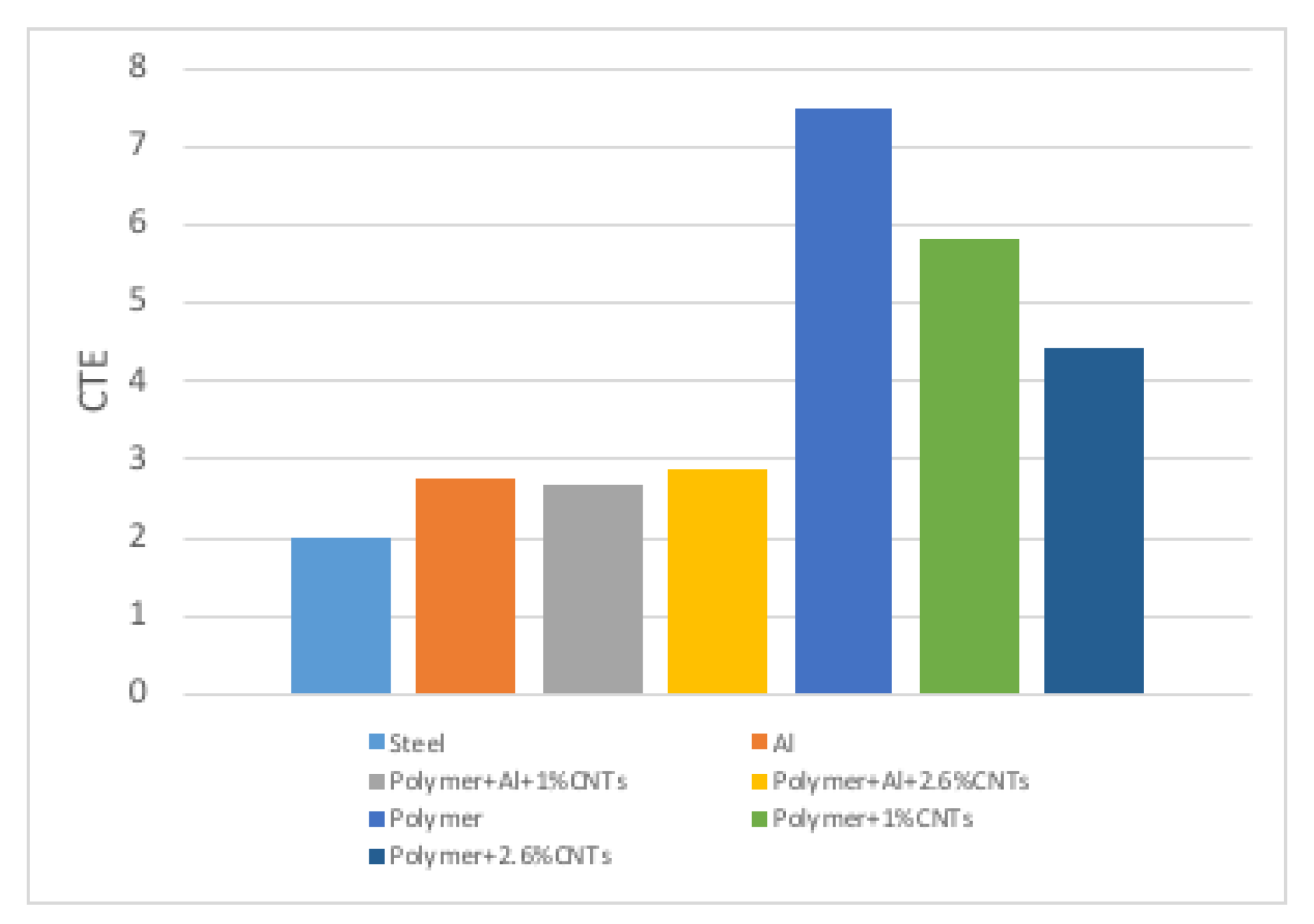 Polymers 13 00170 g007
